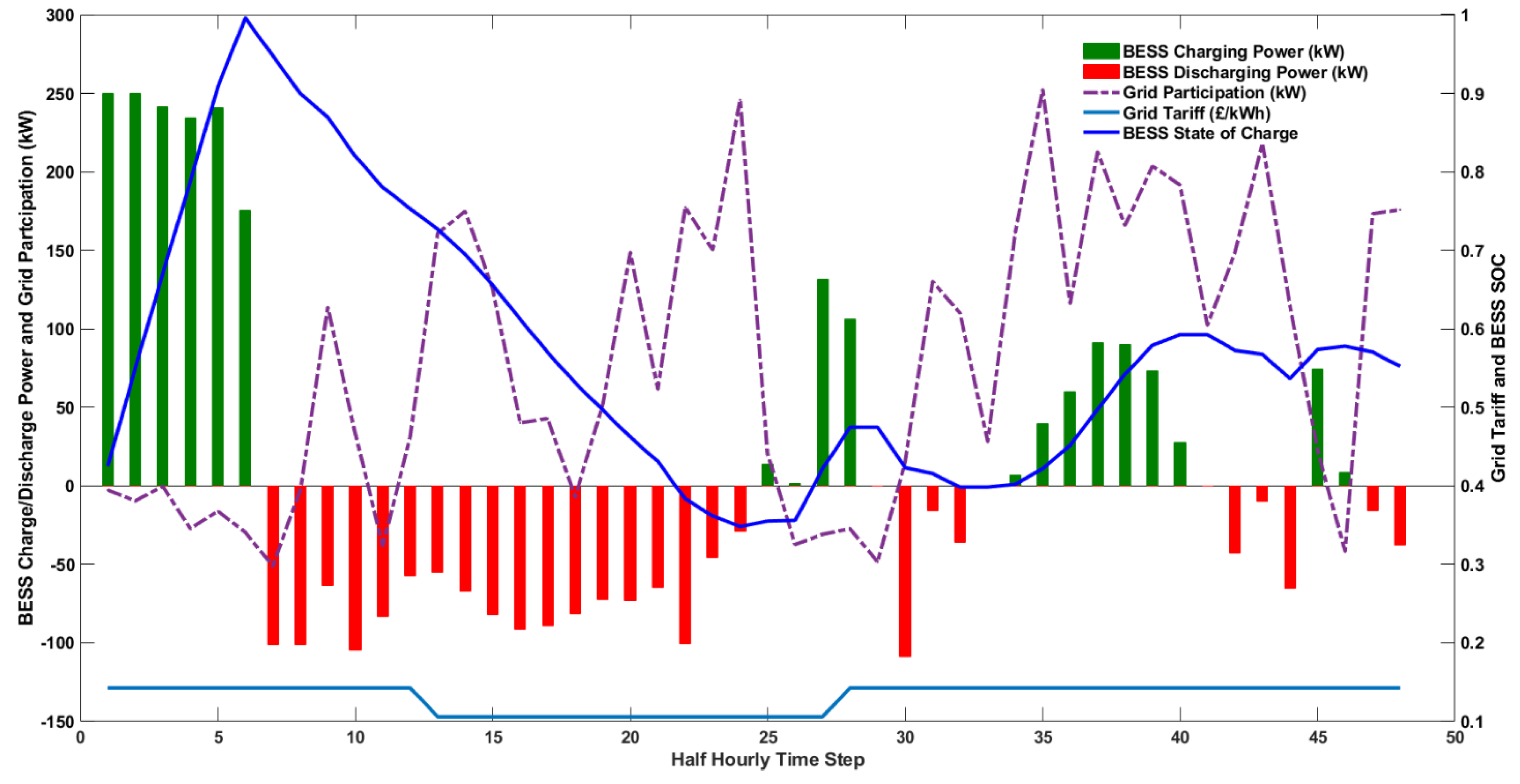 Energies 16 01274 g011