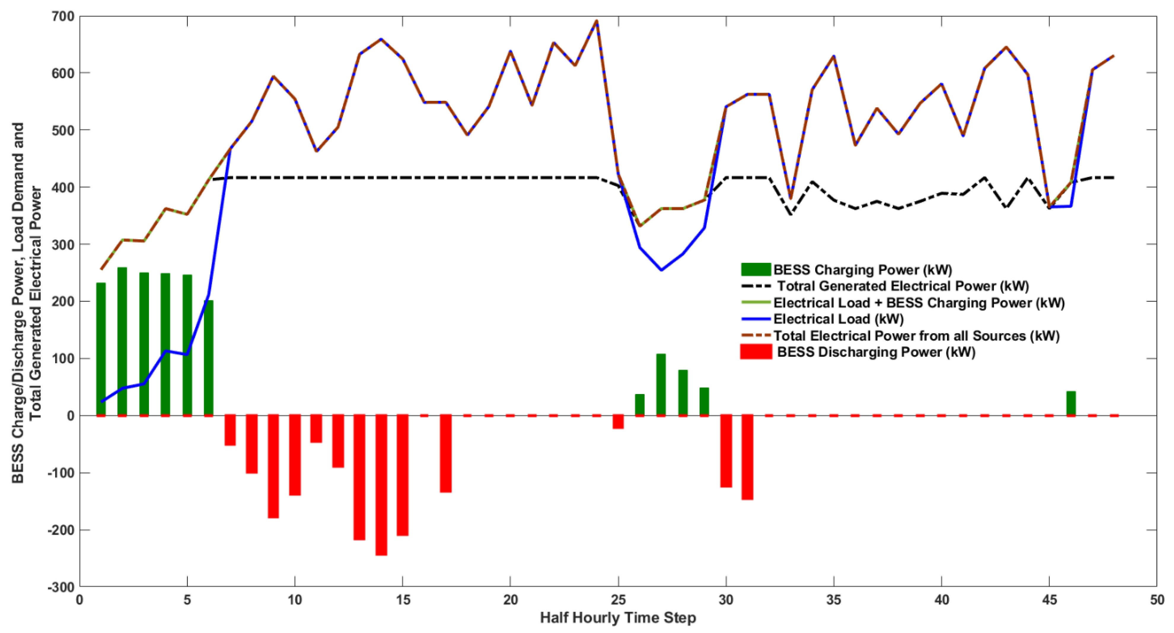 Energies 16 01274 g012