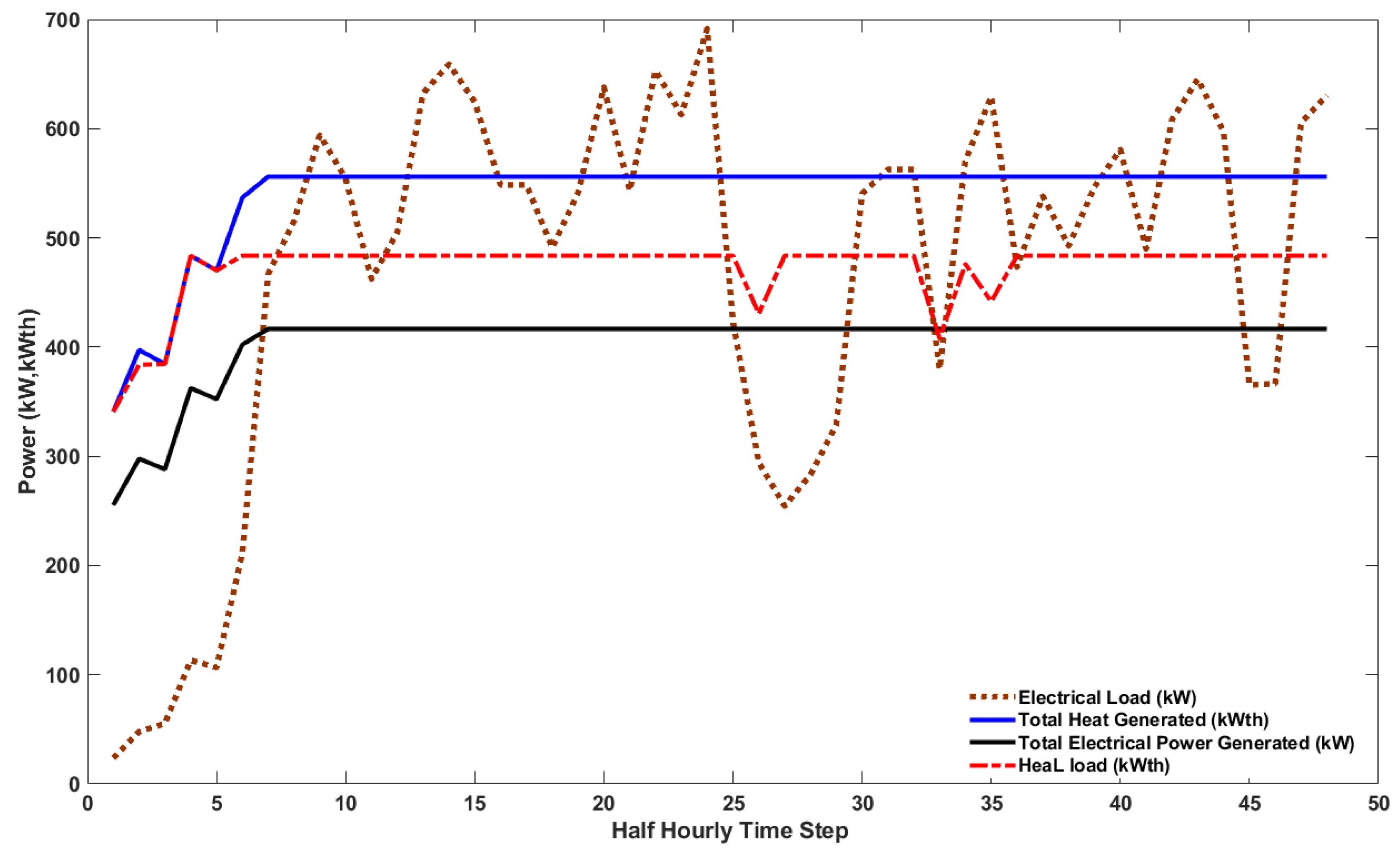 Energies 16 01274 g015