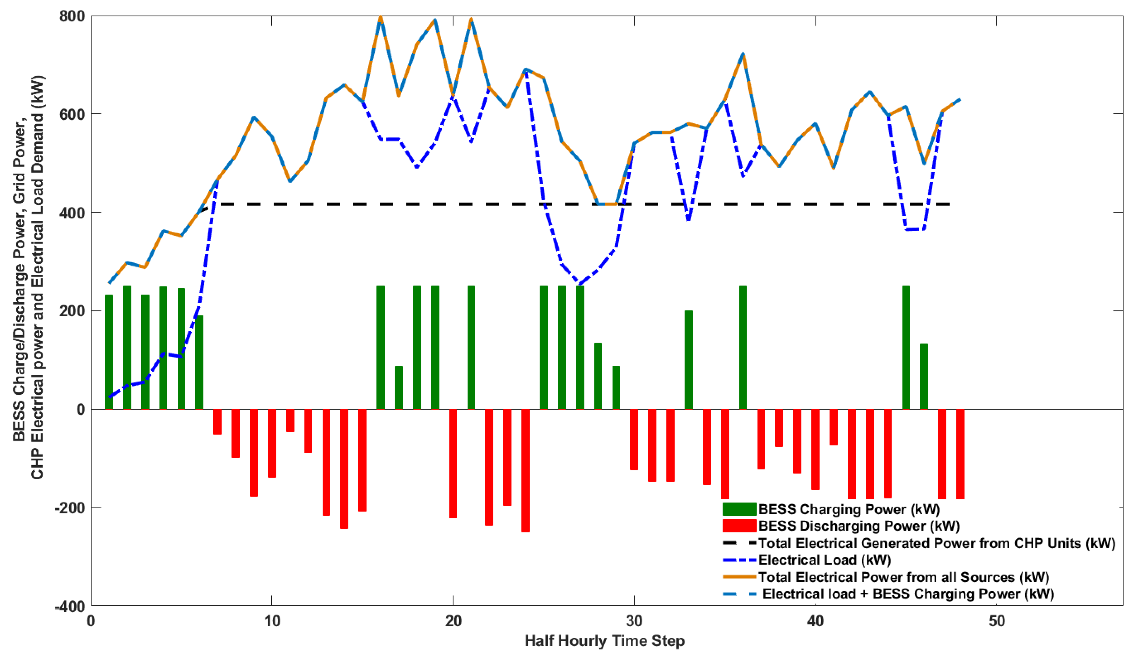 Energies 16 01274 g016