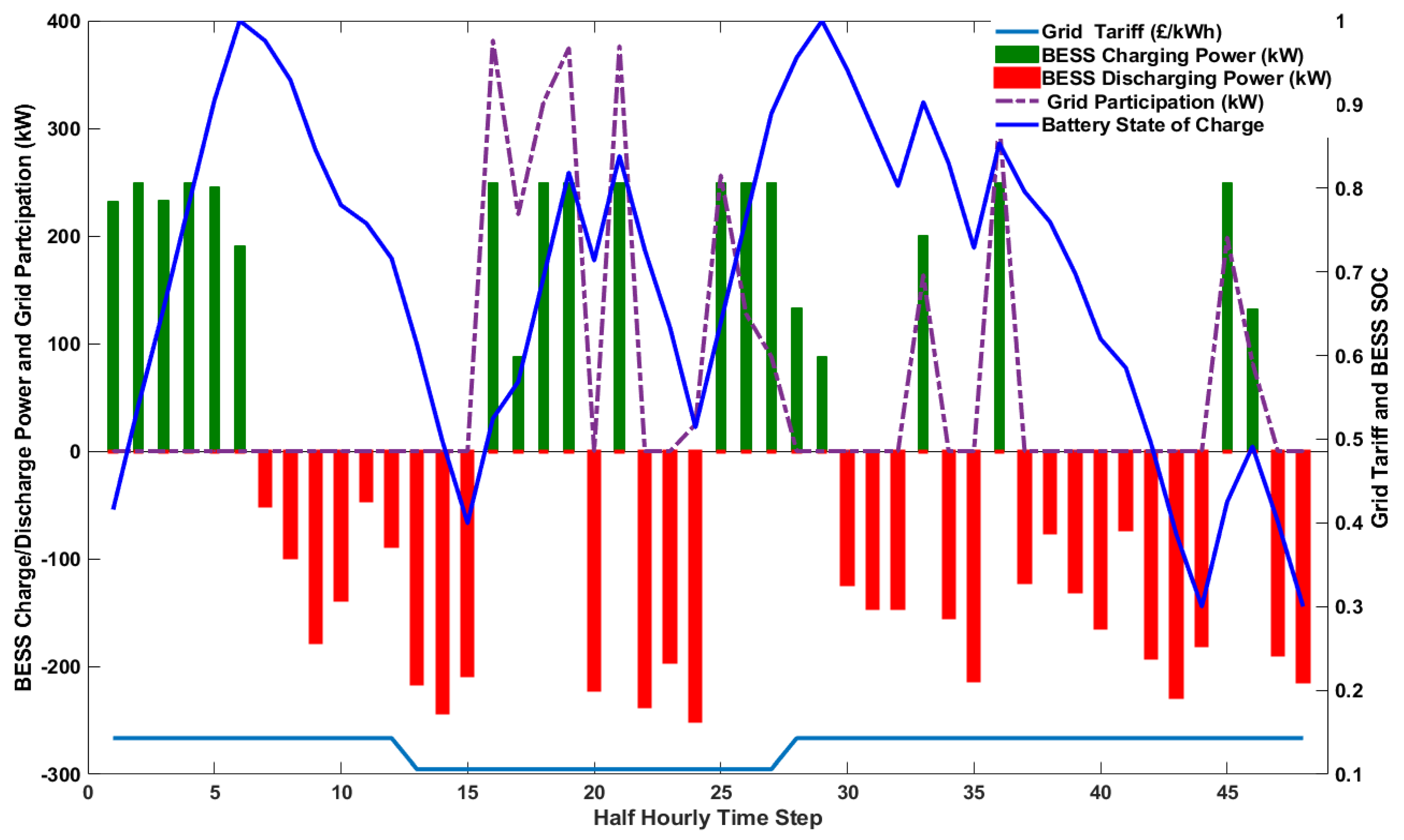 Energies 16 01274 g017