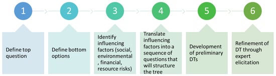 Energies 16 01280 g003