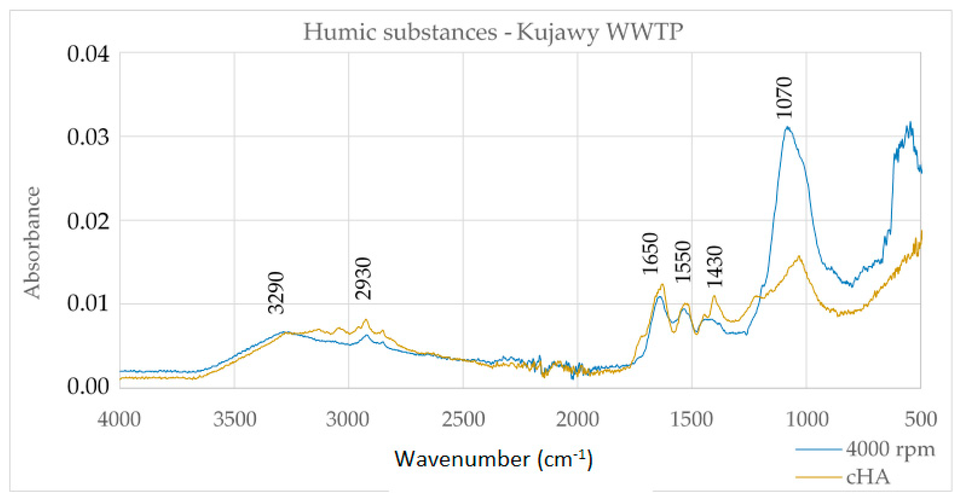 Energies 16 01283 g002