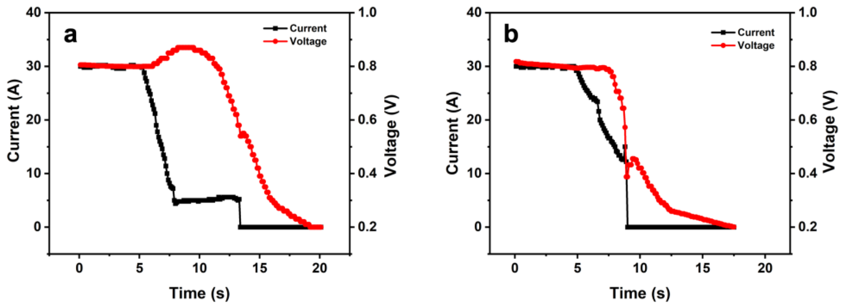 Energies 16 01285 g005