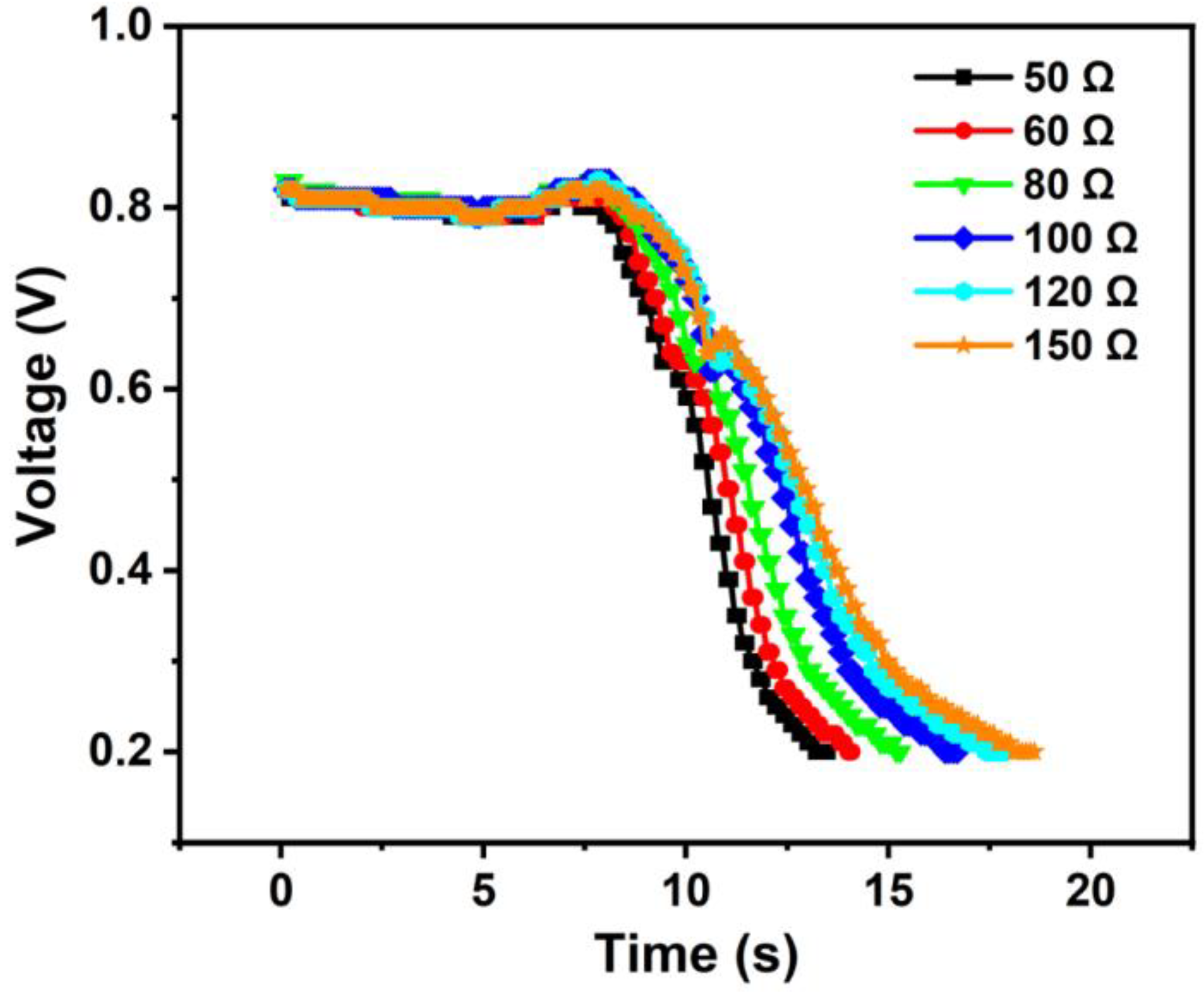 Energies 16 01285 g007