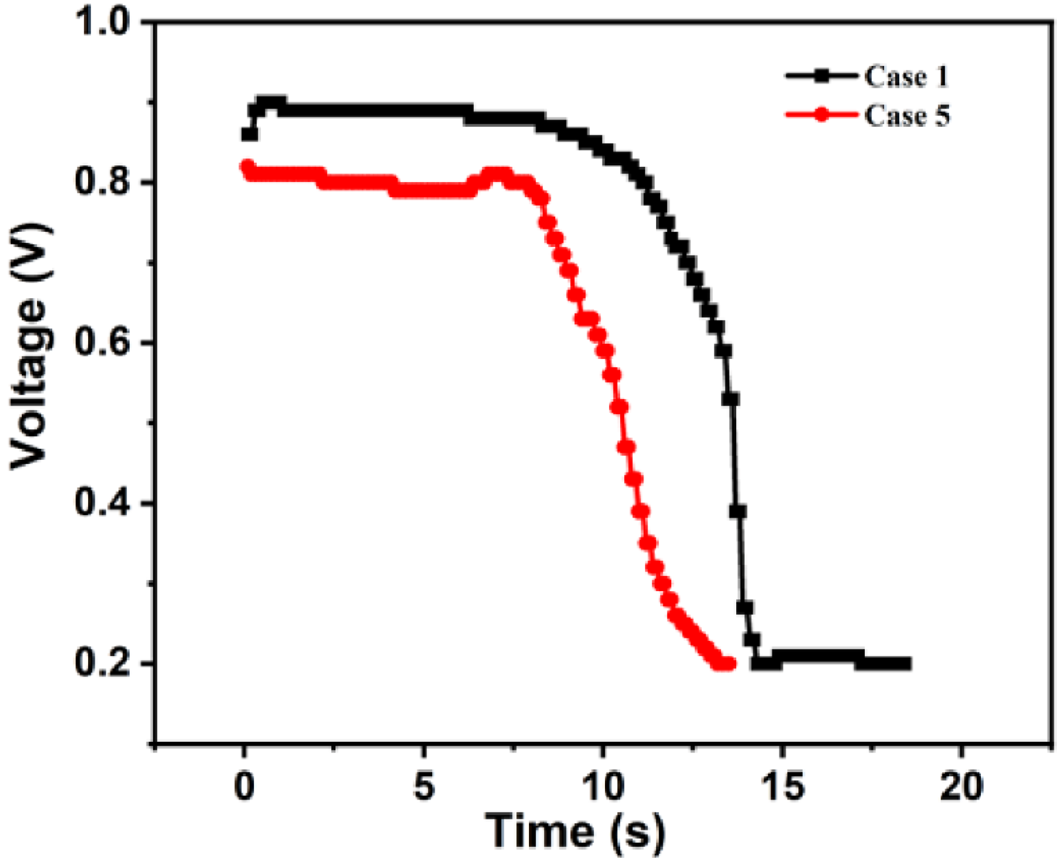 Energies 16 01285 g009