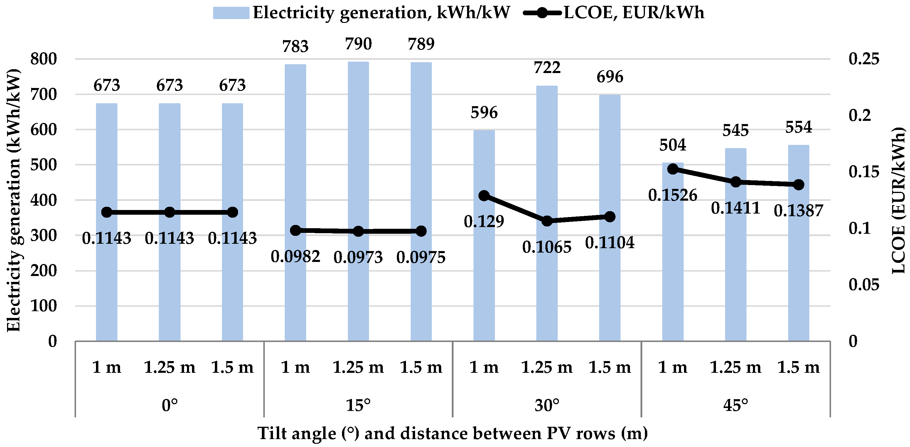 Energies 16 01292 g002