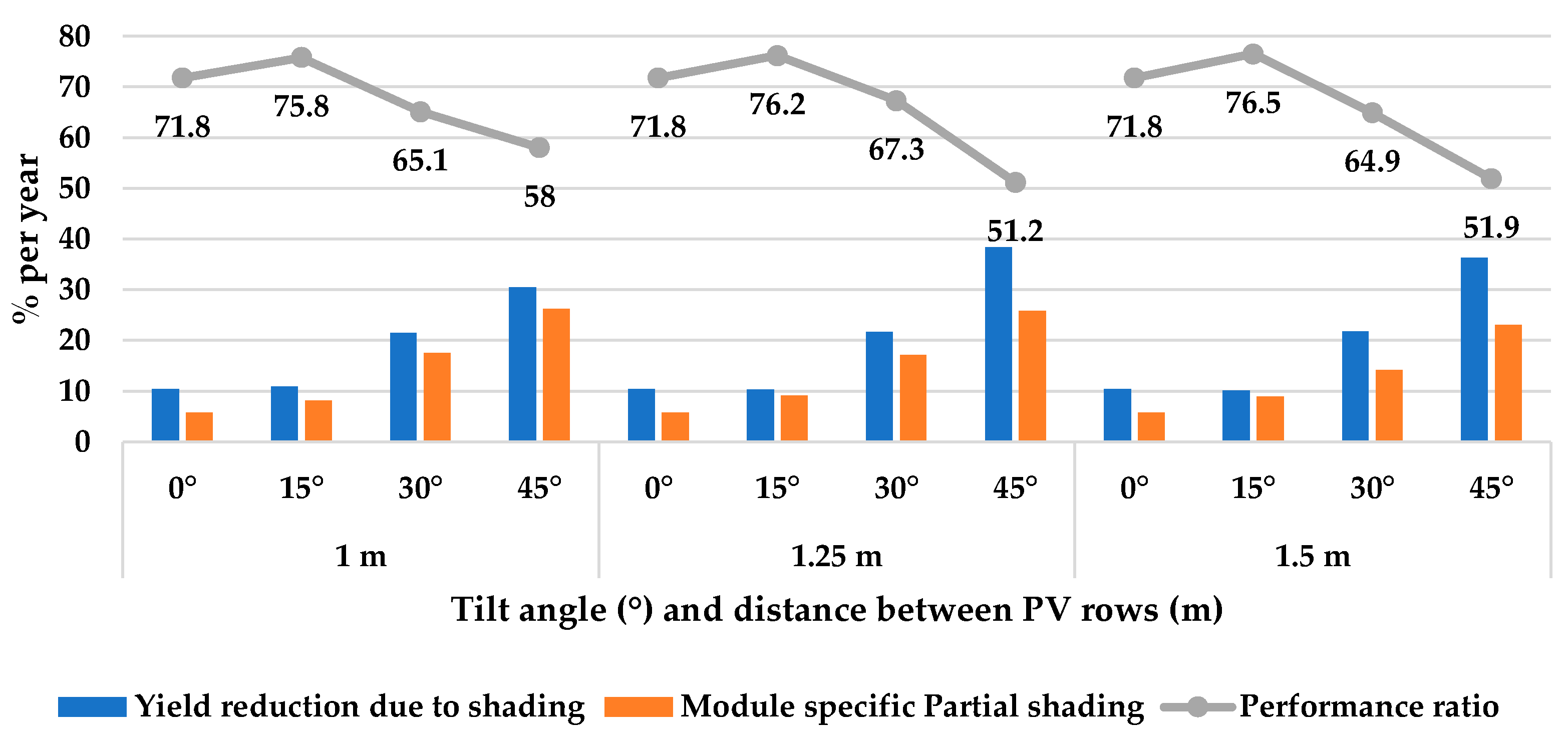 Energies 16 01292 g004