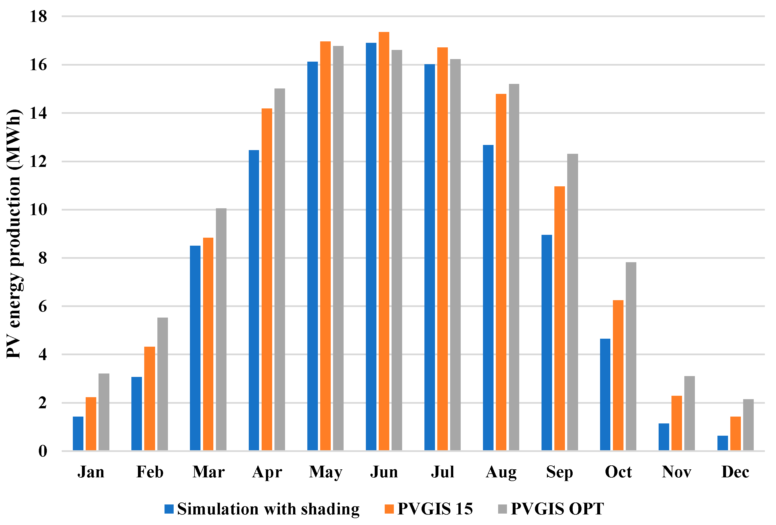 Energies 16 01292 g007