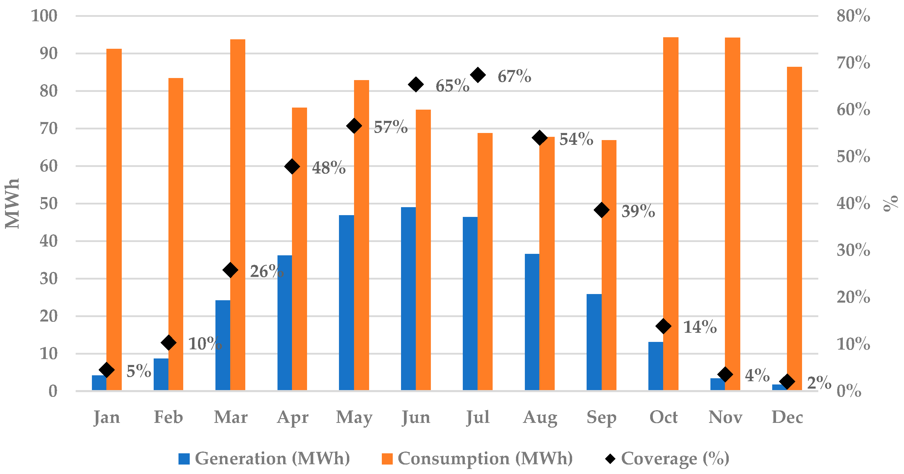 Energies 16 01292 g008