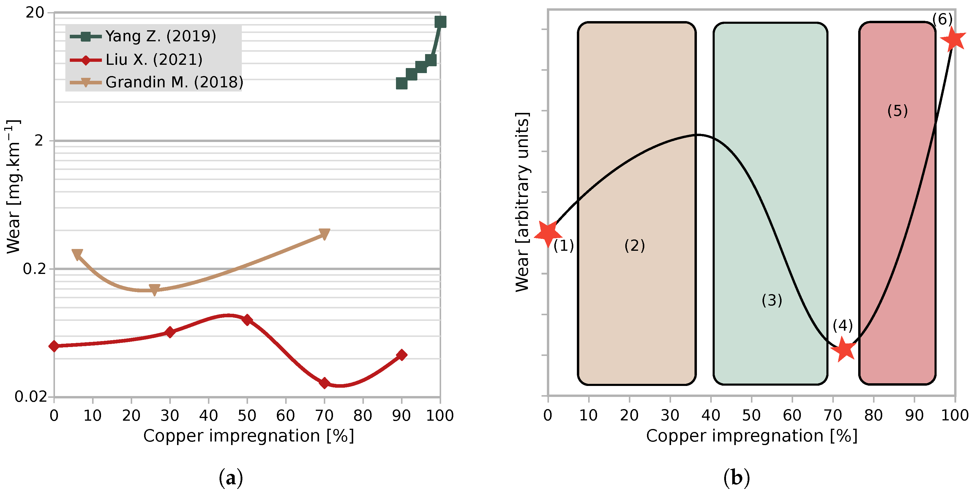 Energies 16 01294 g007 Energies 16 01294 g007