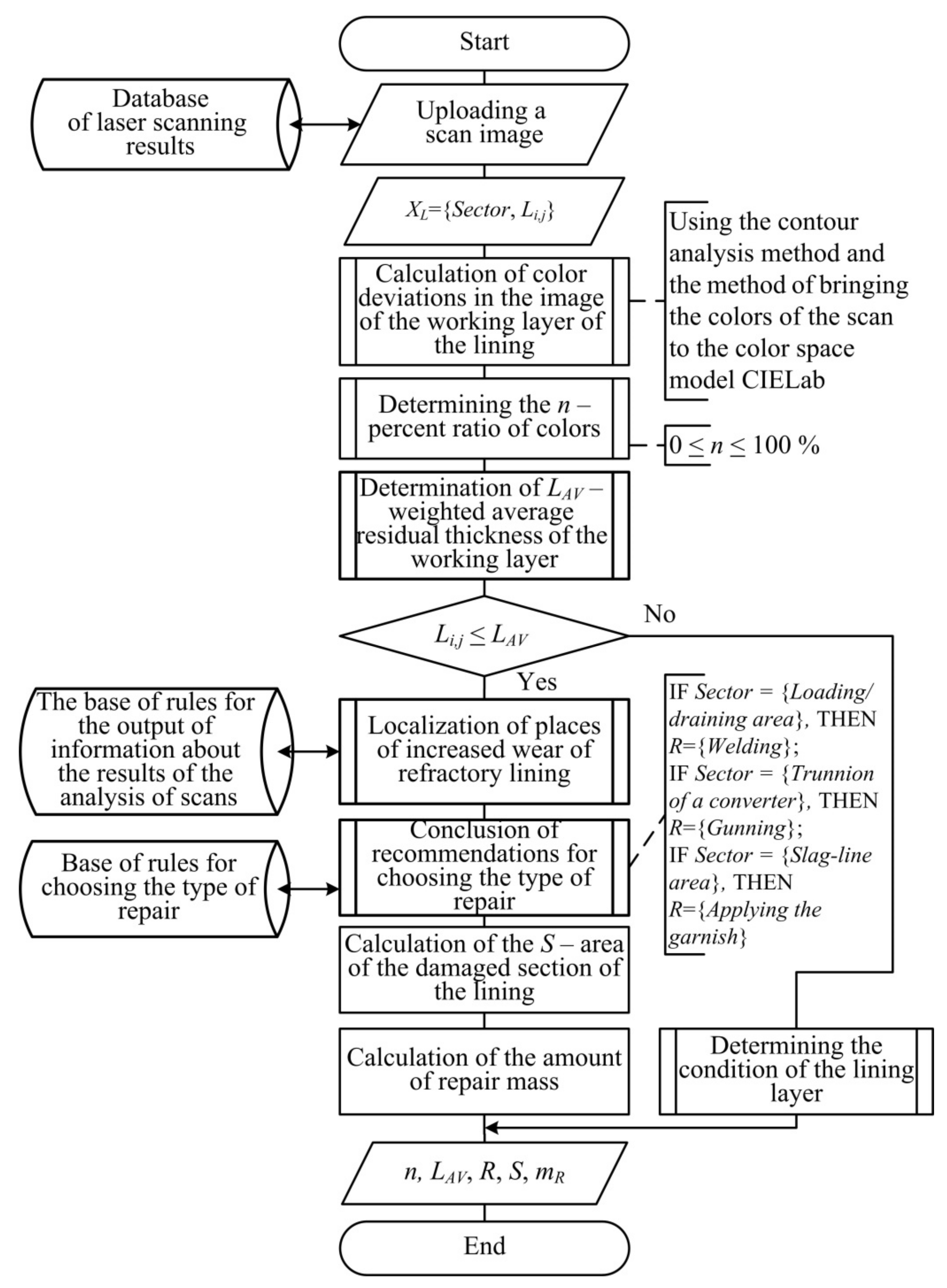 Energies 16 01302 g004