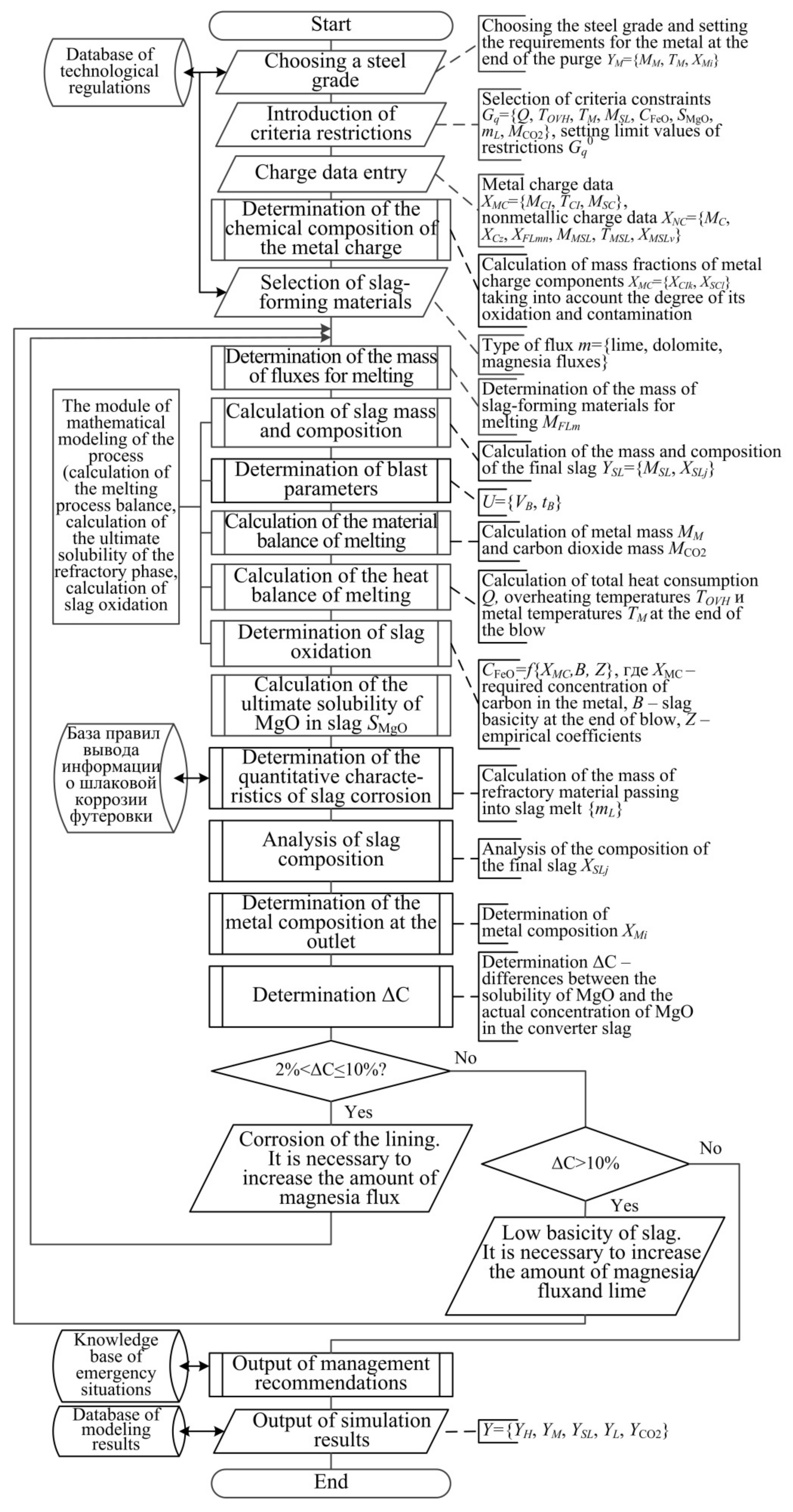 Energies 16 01302 g005