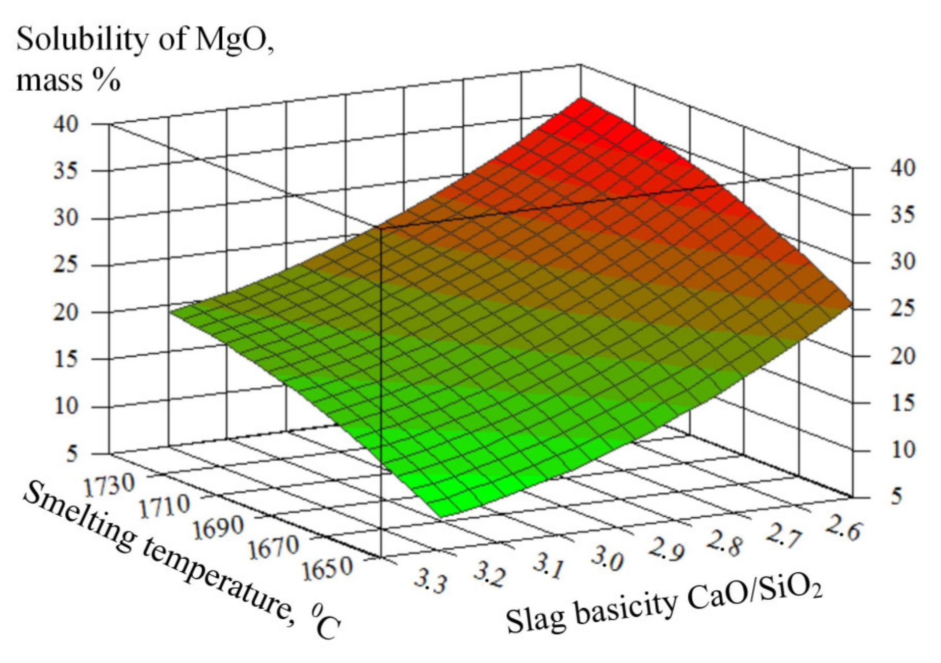 Energies 16 01302 g007