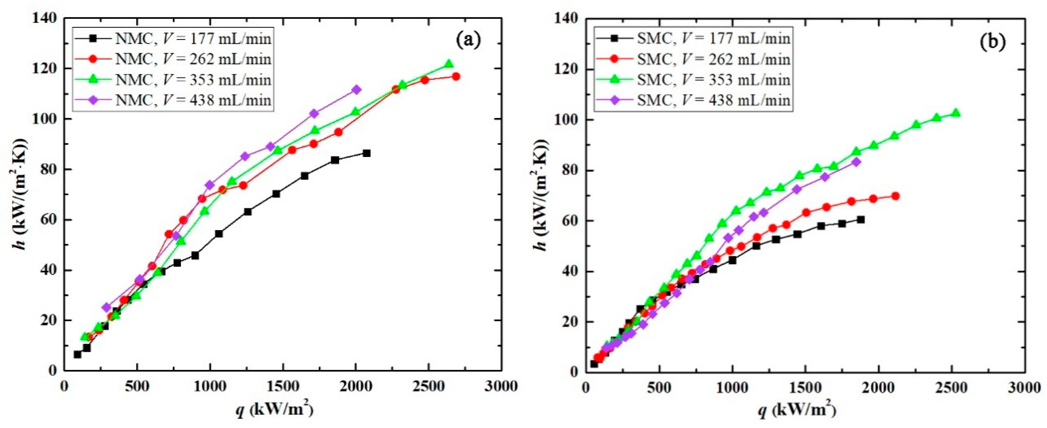 Energies 16 01303 g008