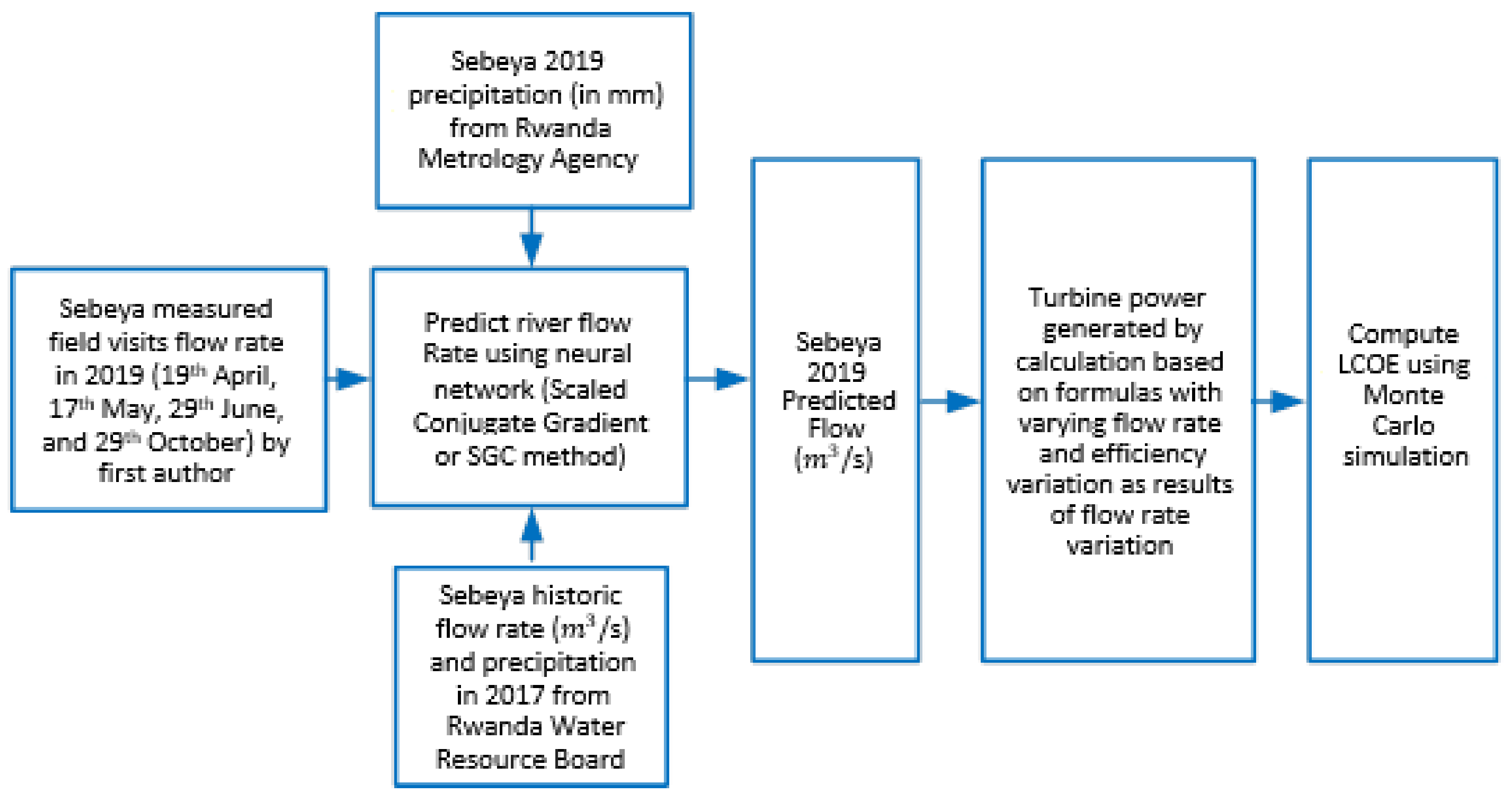 Energies 16 01304 g001 Energies 16 01304 g001