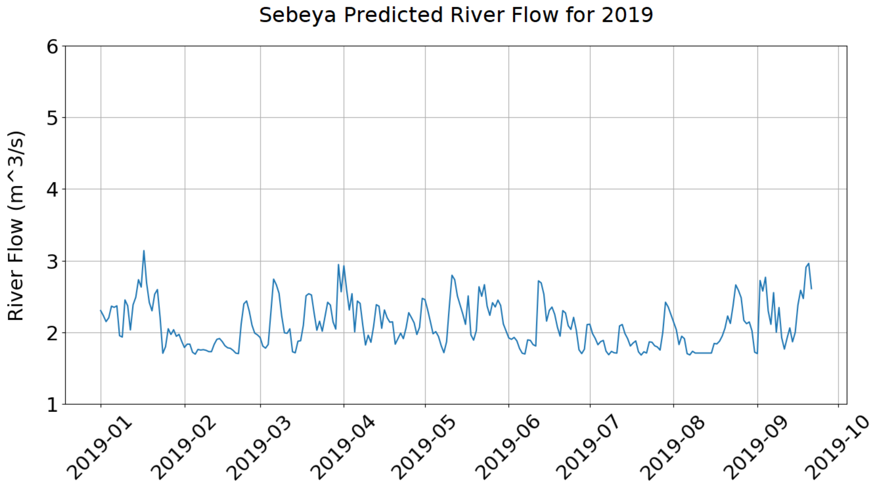Energies 16 01304 g003 Energies 16 01304 g003