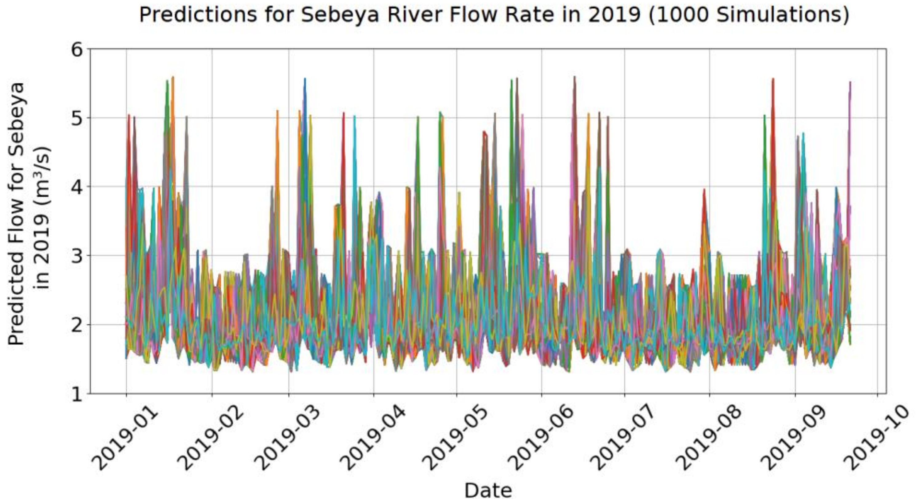 Energies 16 01304 g004 Energies 16 01304 g004