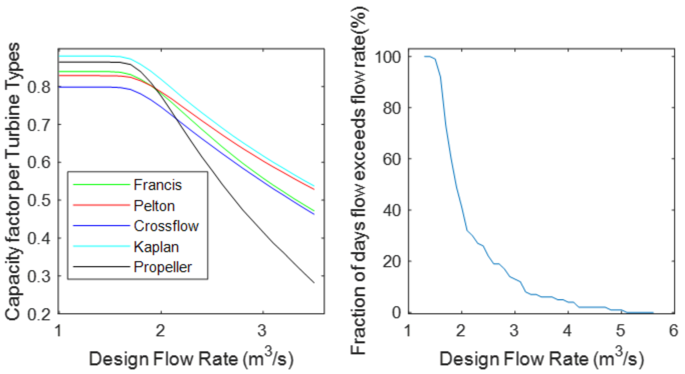 Energies 16 01304 g007 Energies 16 01304 g007