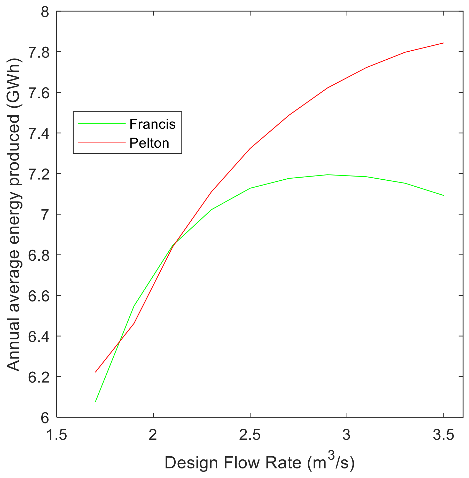 Energies 16 01304 g008 Energies 16 01304 g008