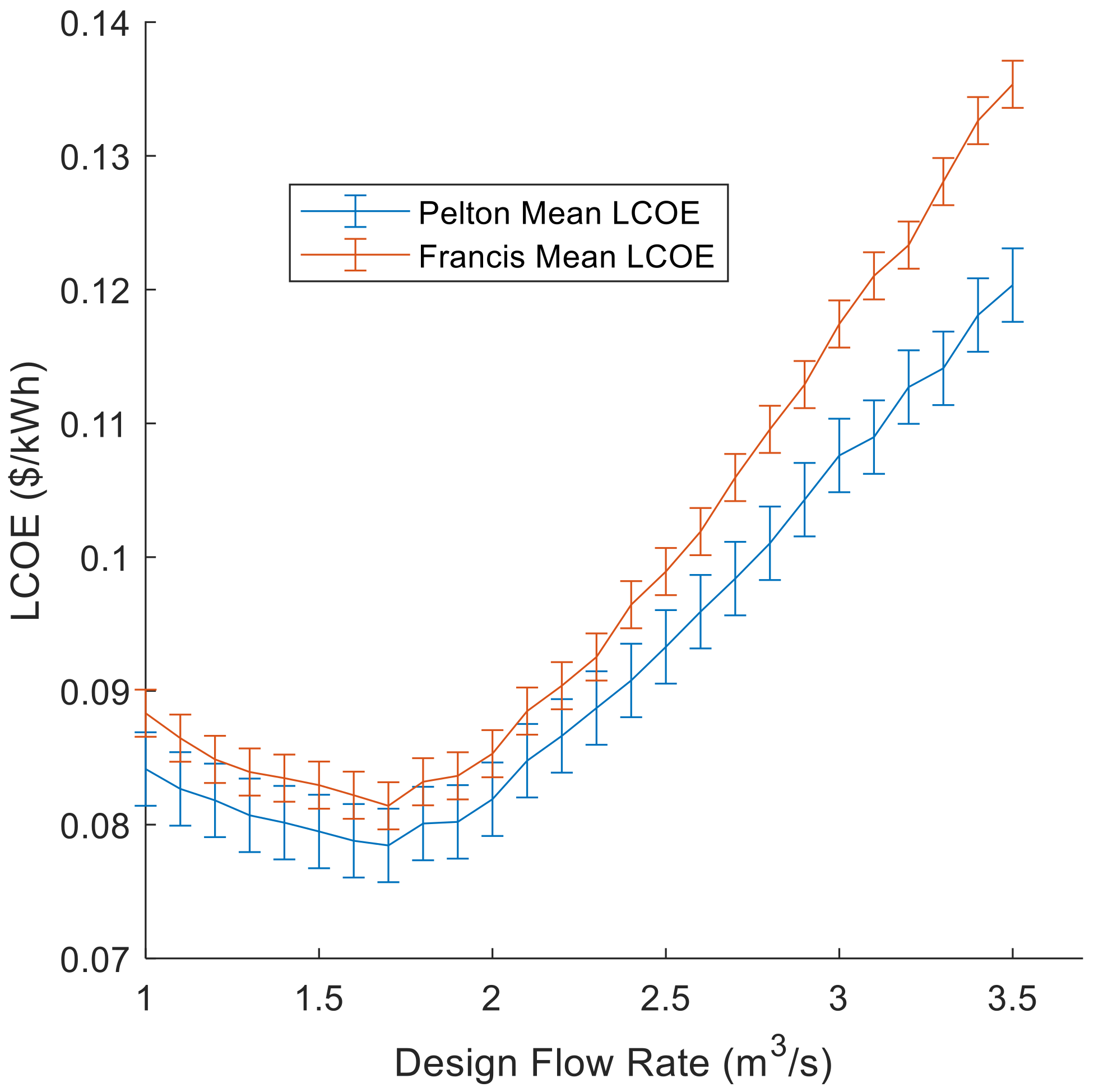 Energies 16 01304 g009 Energies 16 01304 g009