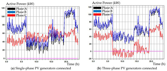 Energies 16 01307 g009a Energies 16 01307 g009a