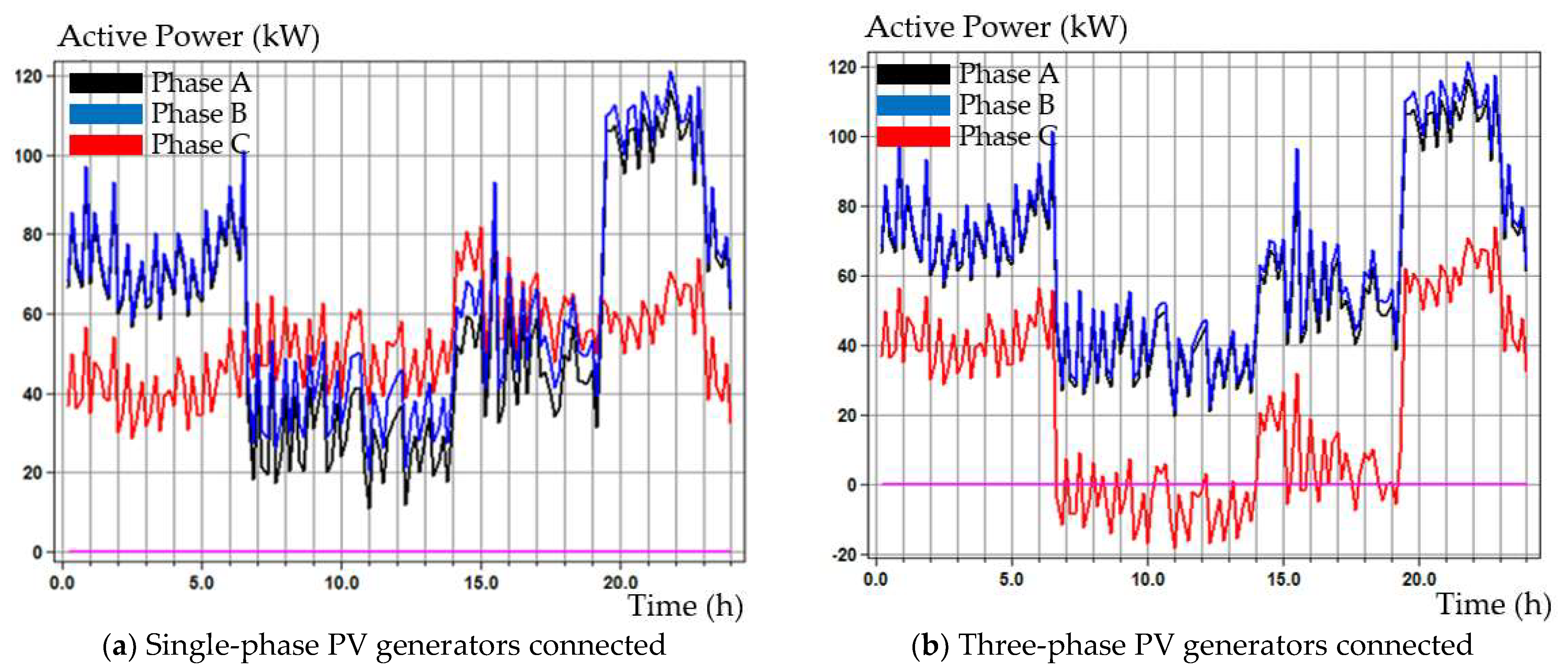 Energies 16 01307 g009a Energies 16 01307 g009a