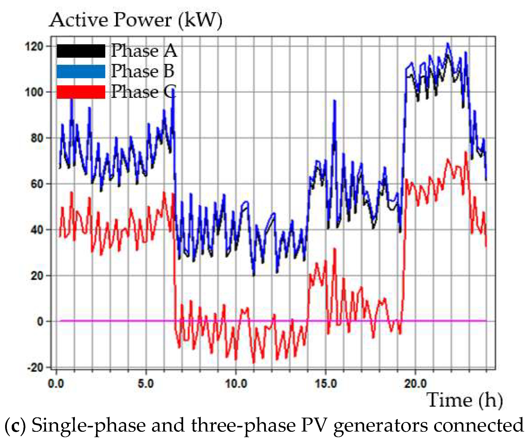 Energies 16 01307 g009b Energies 16 01307 g009b