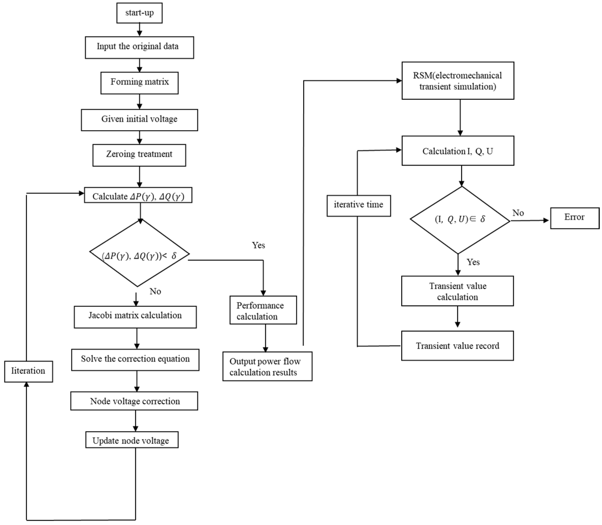 Energies 16 01308 g003