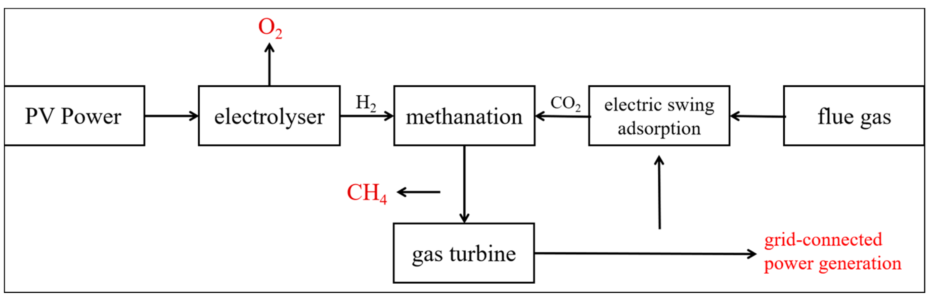 Energies 16 01308 g004