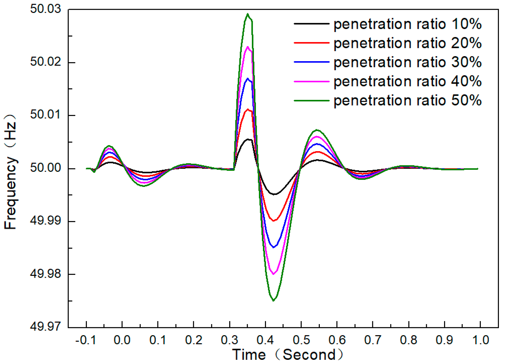 Energies 16 01308 g006
