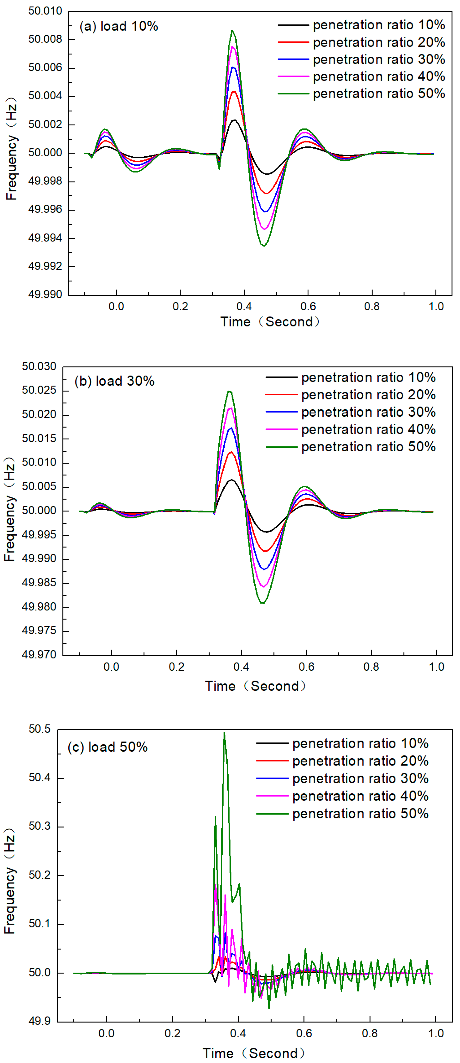 Energies 16 01308 g008