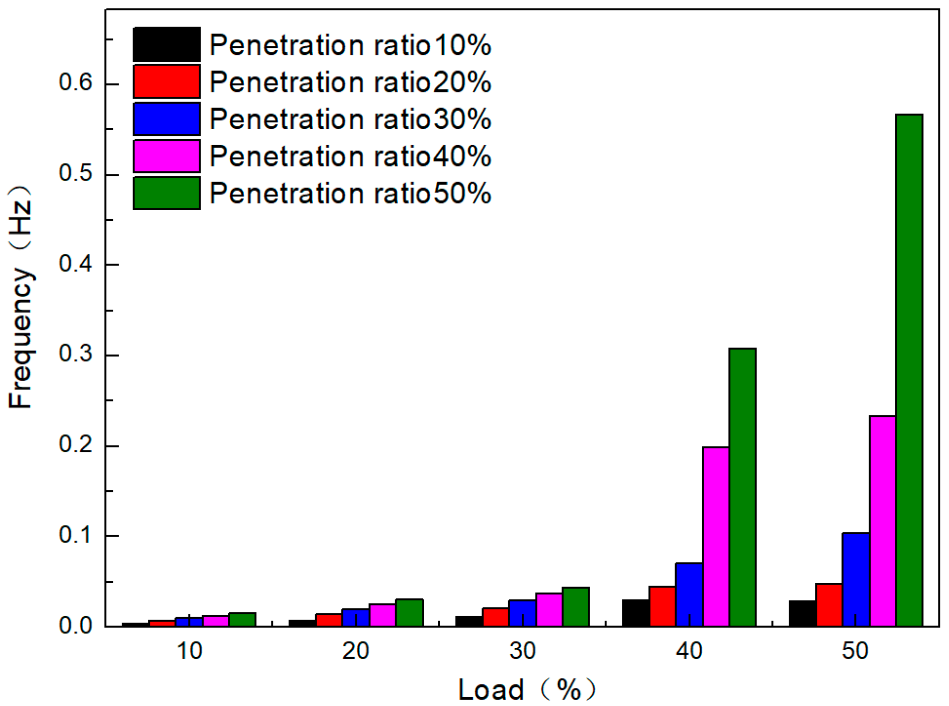 Energies 16 01308 g010