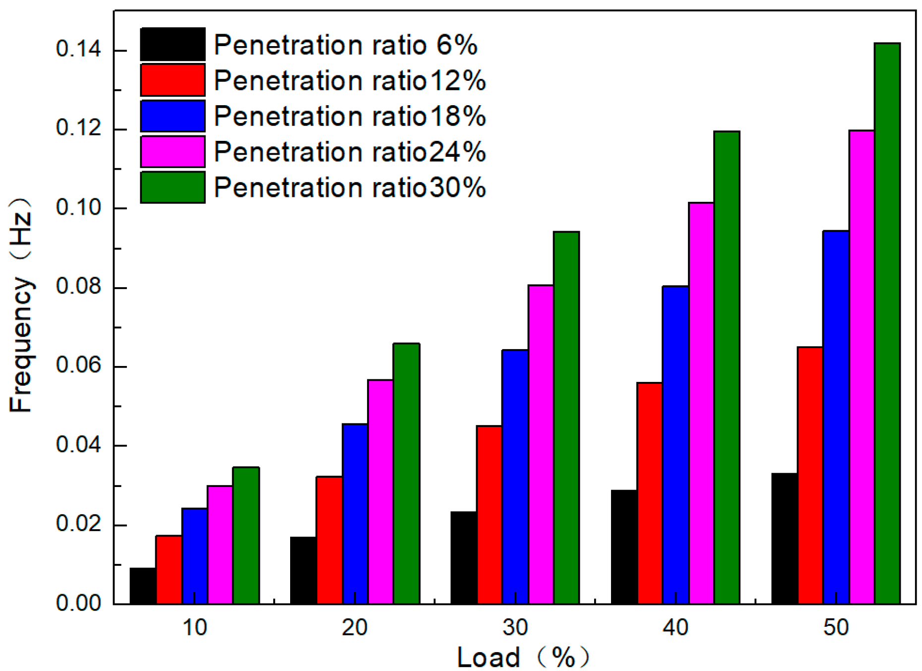Energies 16 01308 g011
