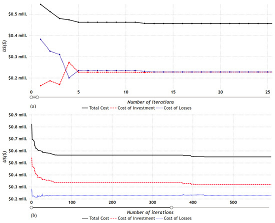 Energies 16 01311 g018