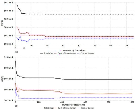 Energies 16 01311 g019