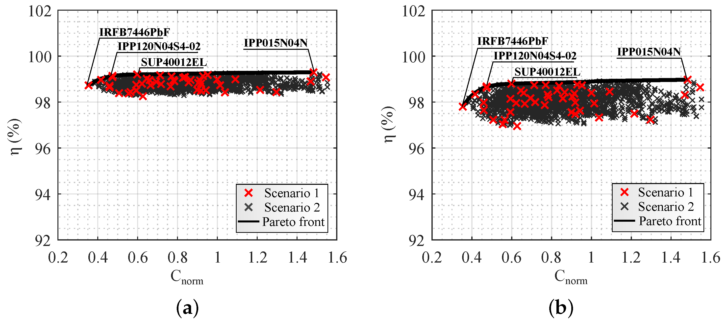 Energies 16 01314 g007