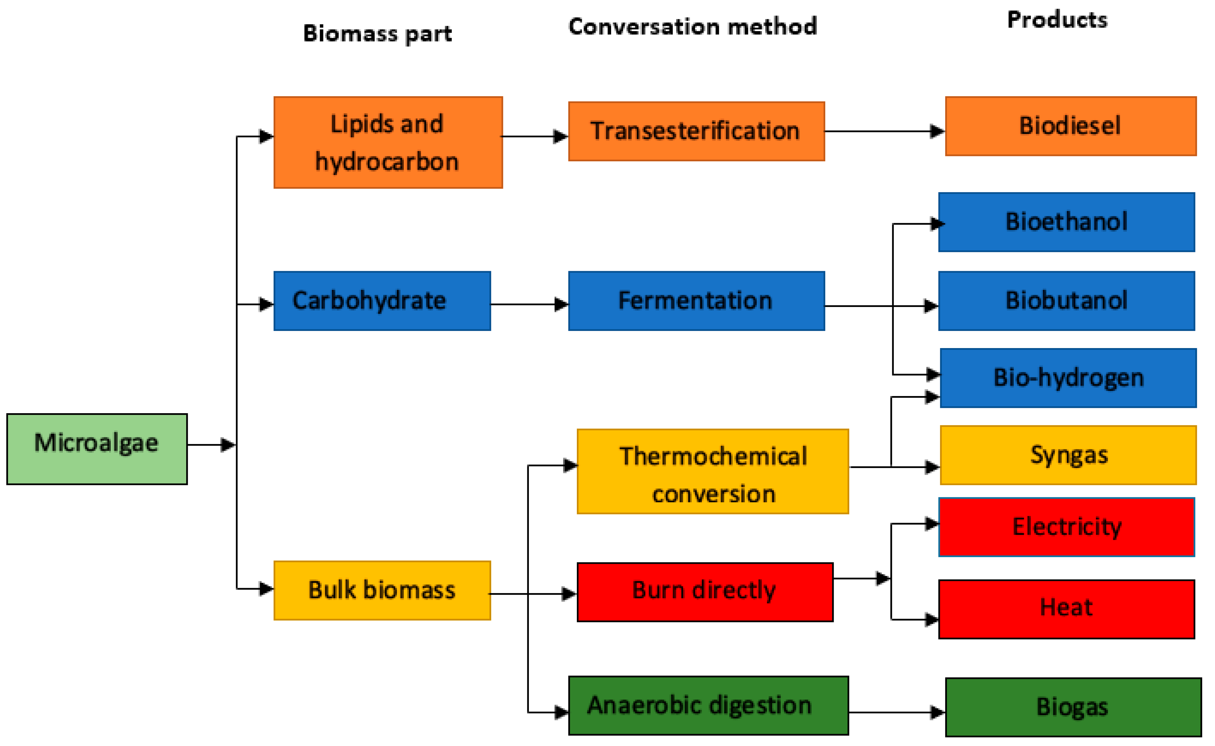 Energies 16 01316 g002