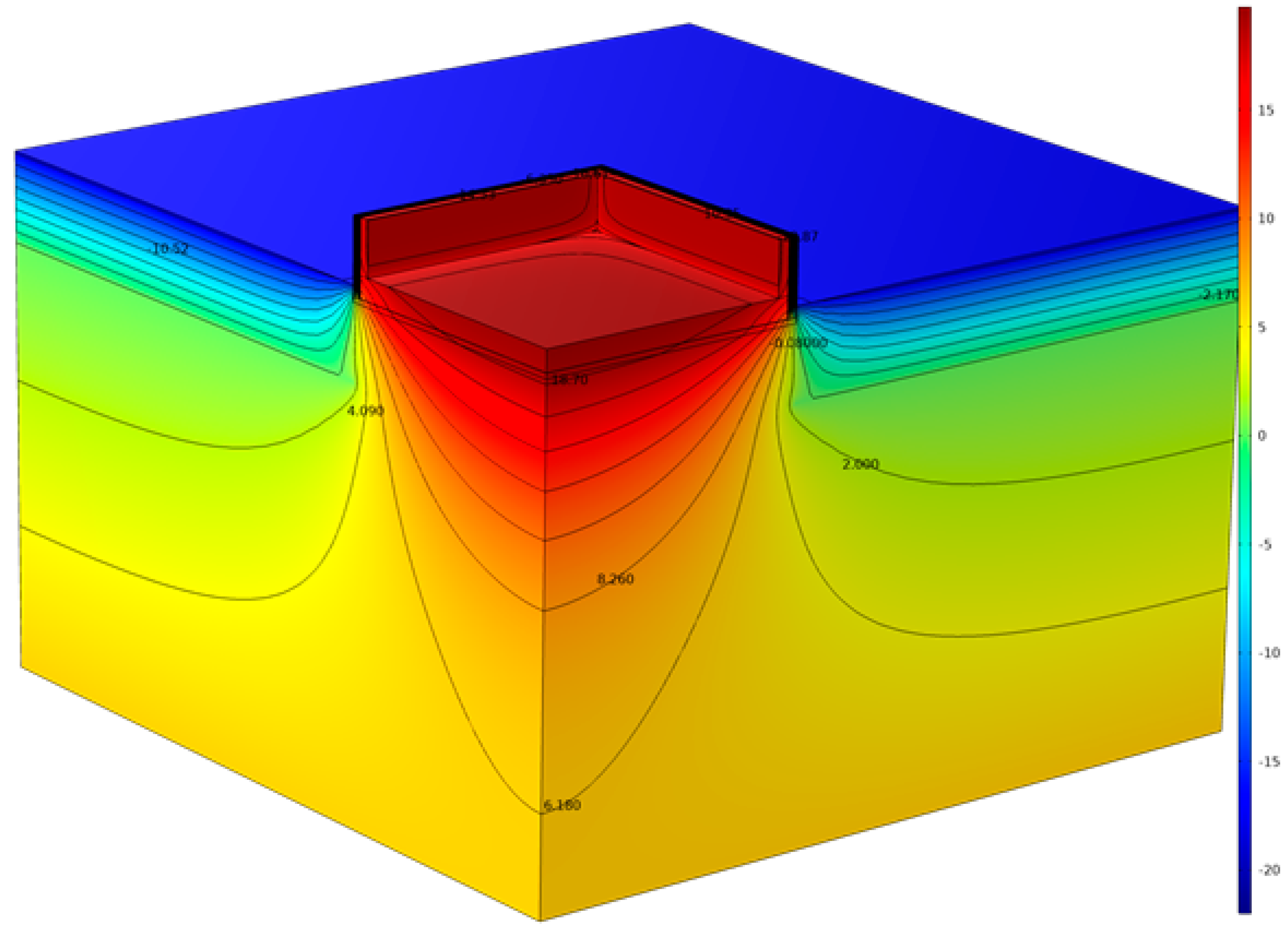 Energies 16 01325 i001 Energies 16 01325 i001