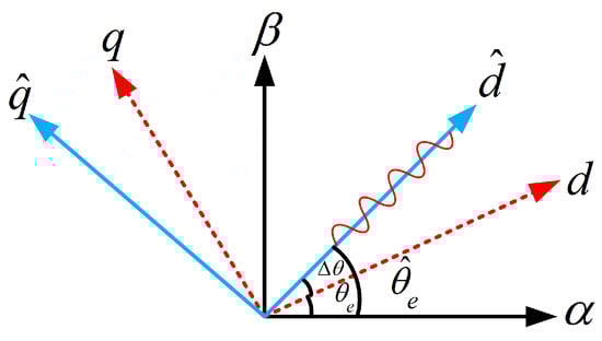 Energies 16 01326 g012