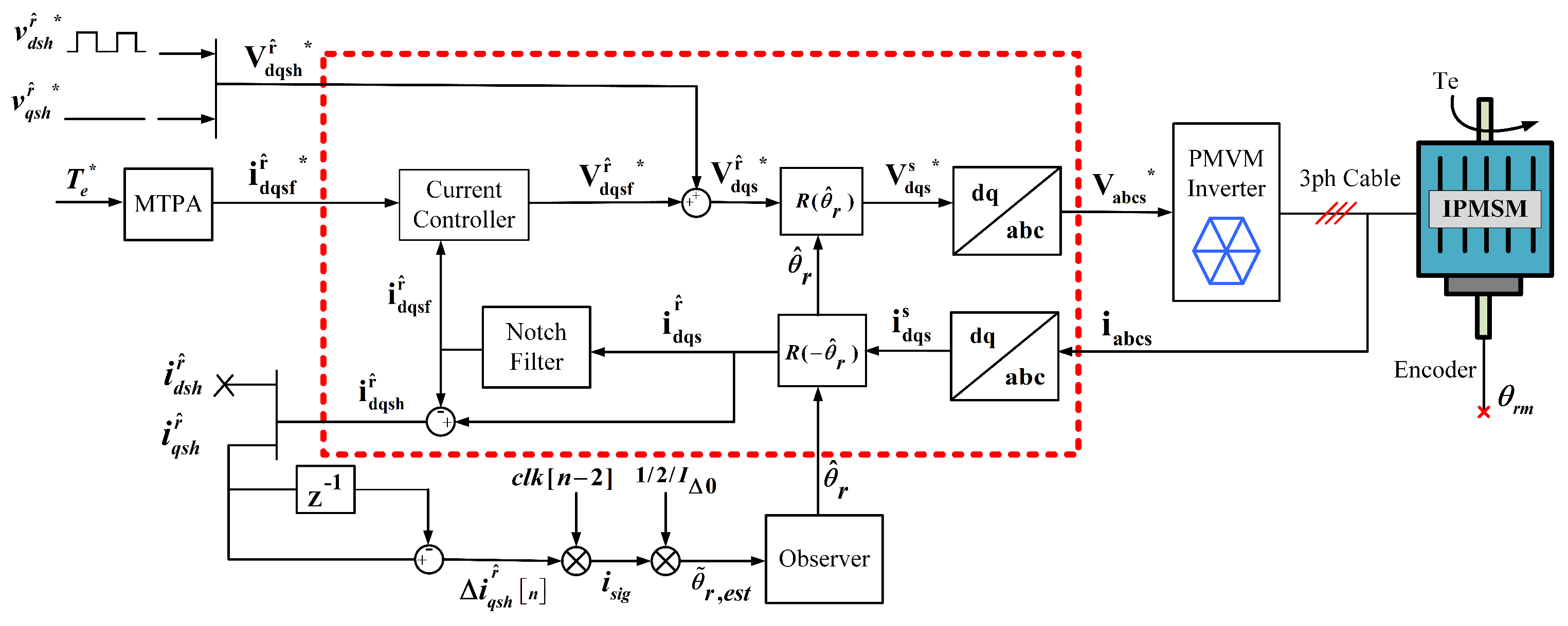 Energies 16 01326 g015