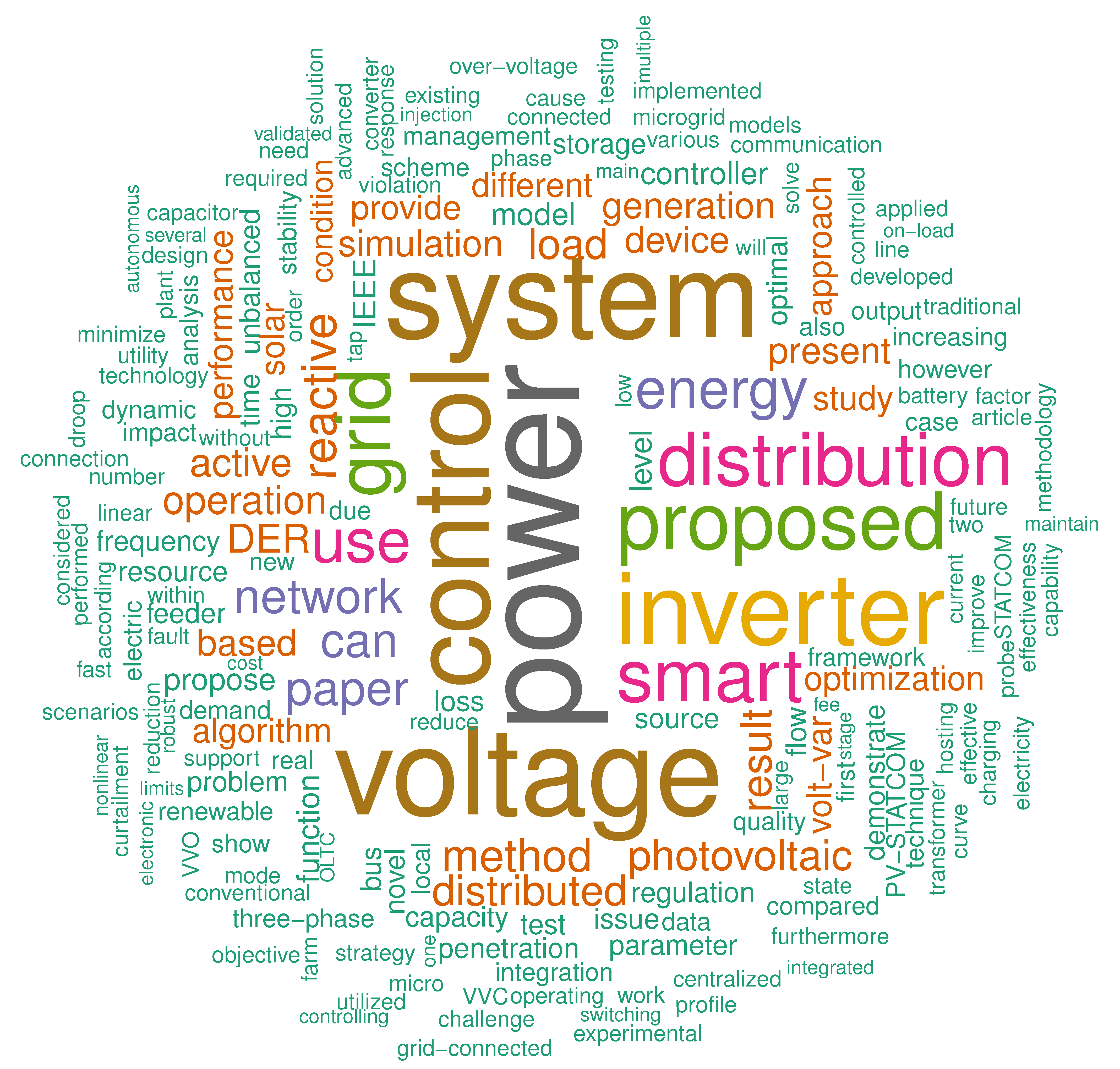 Energies 16 01330 g001 Energies 16 01330 g001