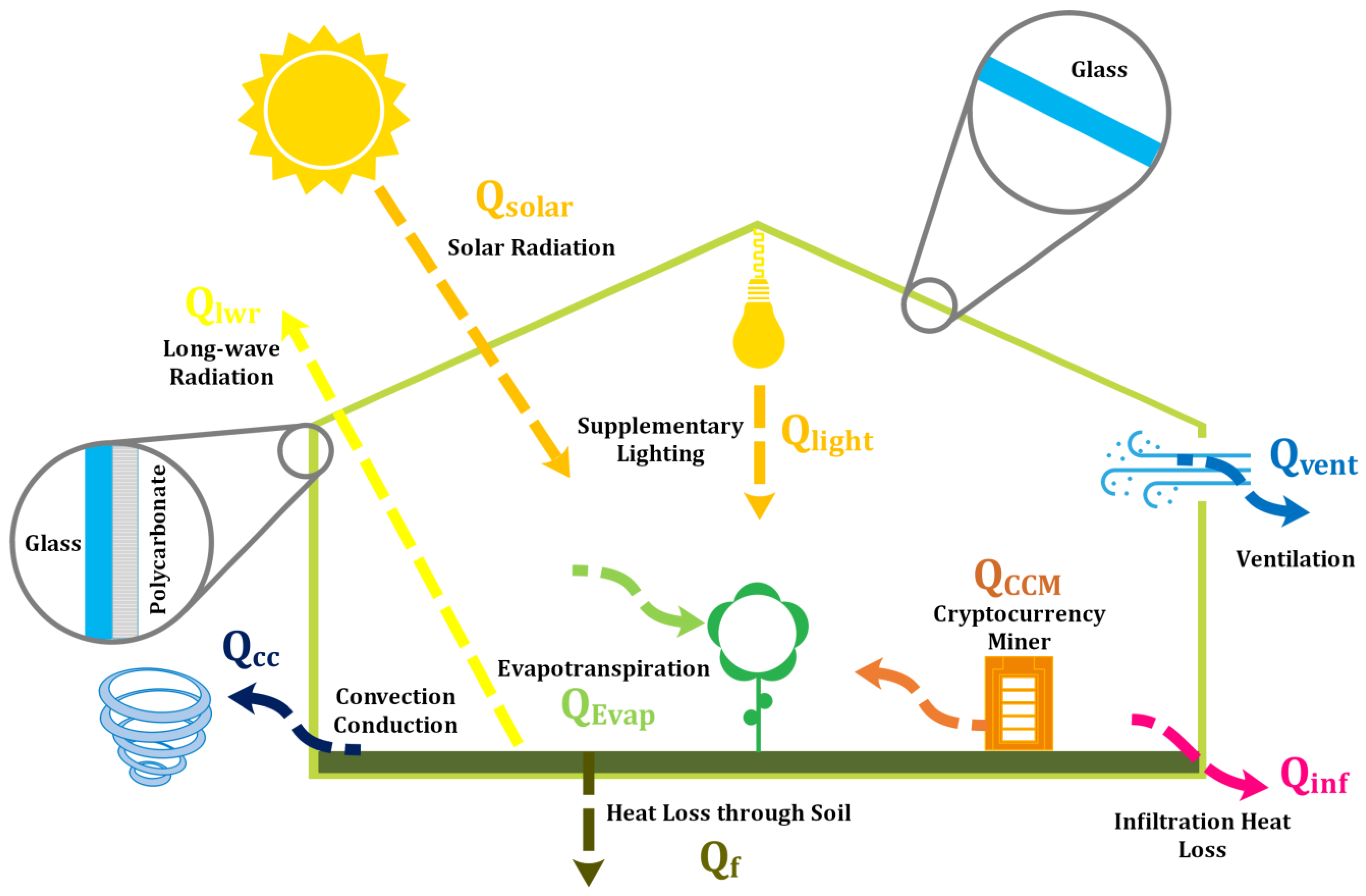 Energies 16 01331 g001