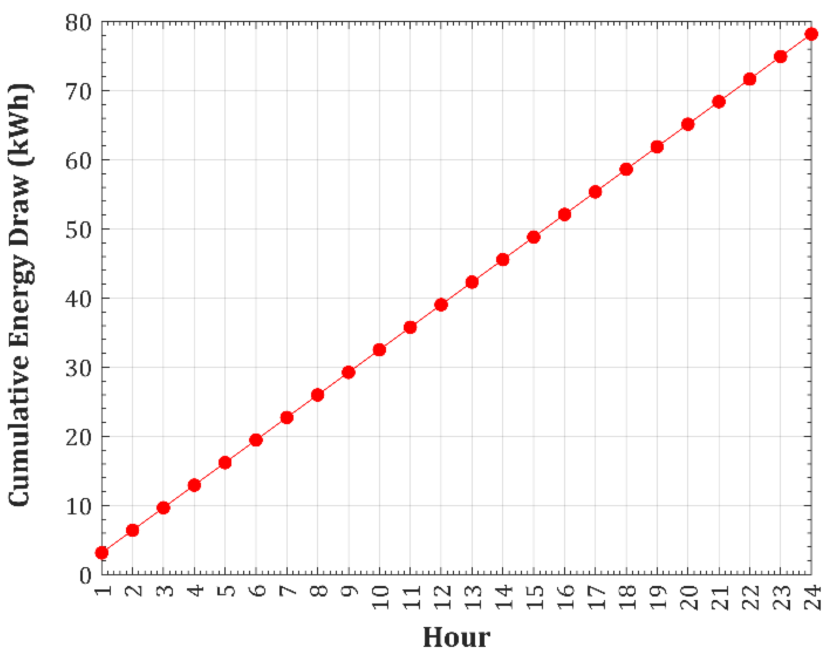 Energies 16 01331 g005