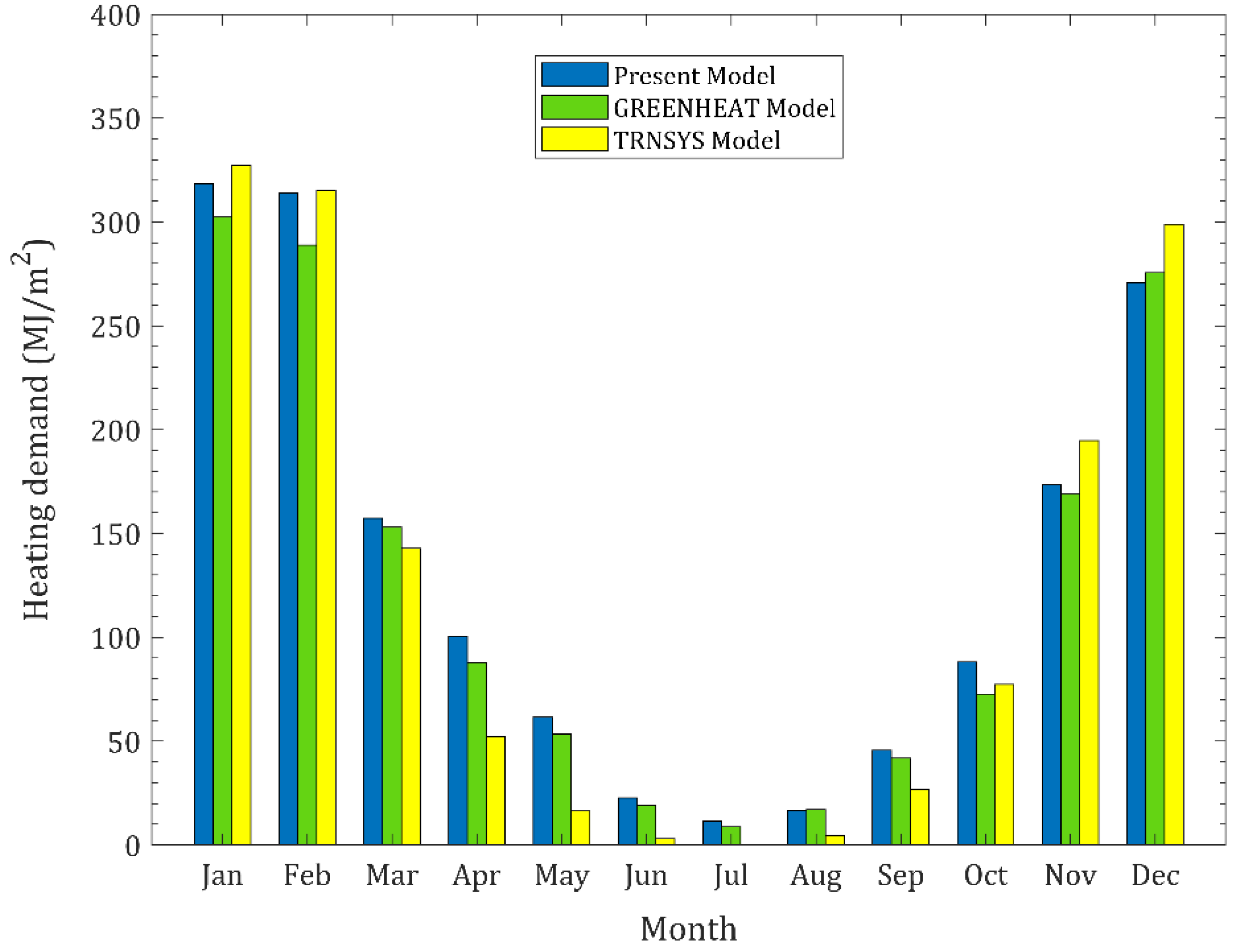 Energies 16 01331 g008