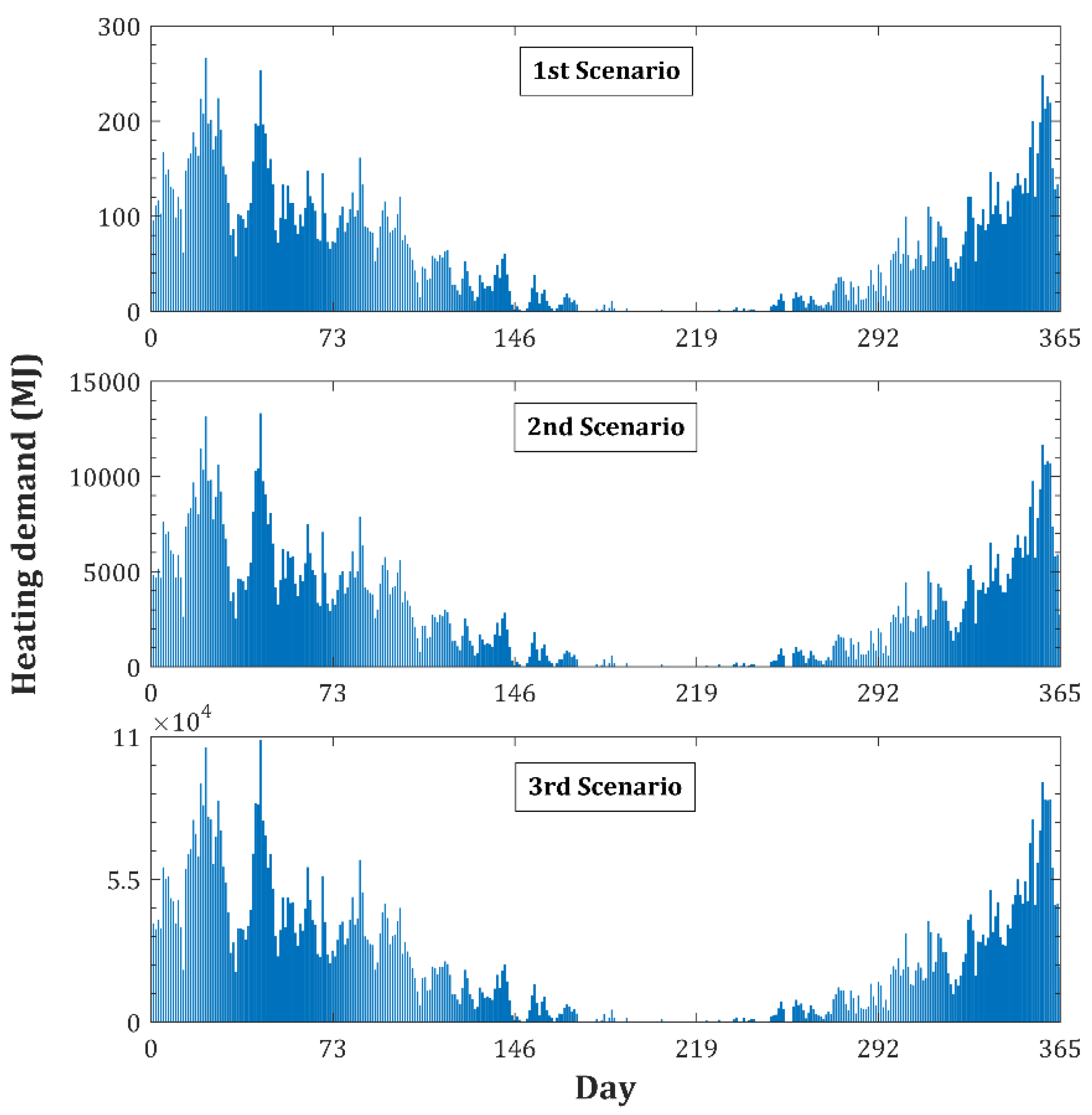Energies 16 01331 g010