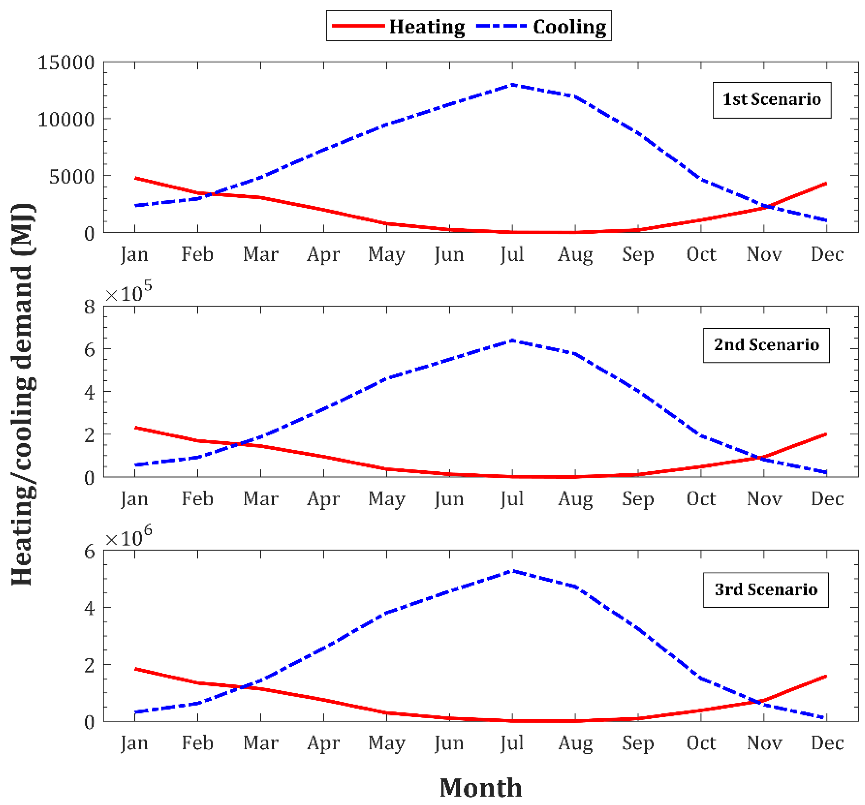 Energies 16 01331 g011