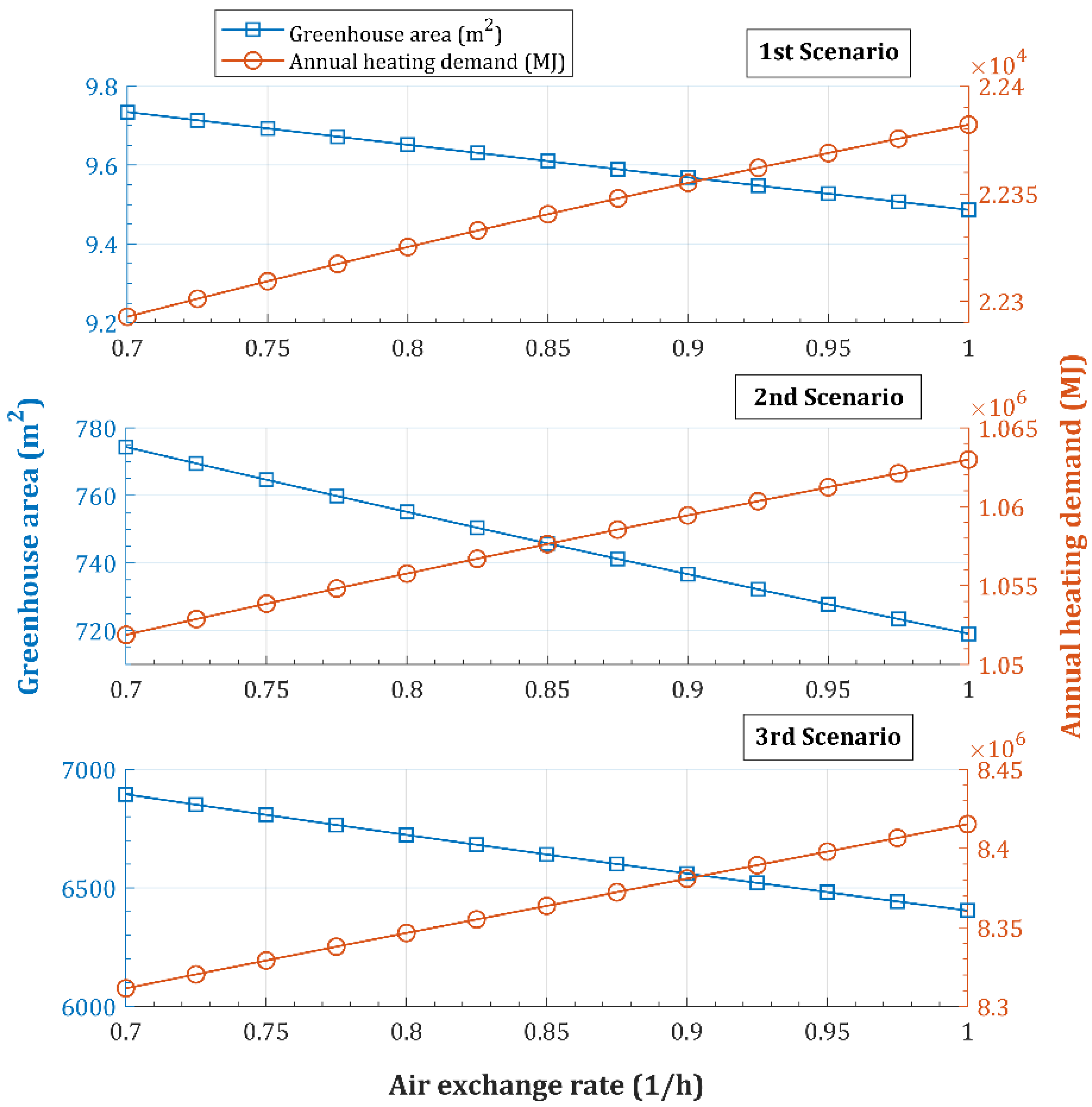Energies 16 01331 g015