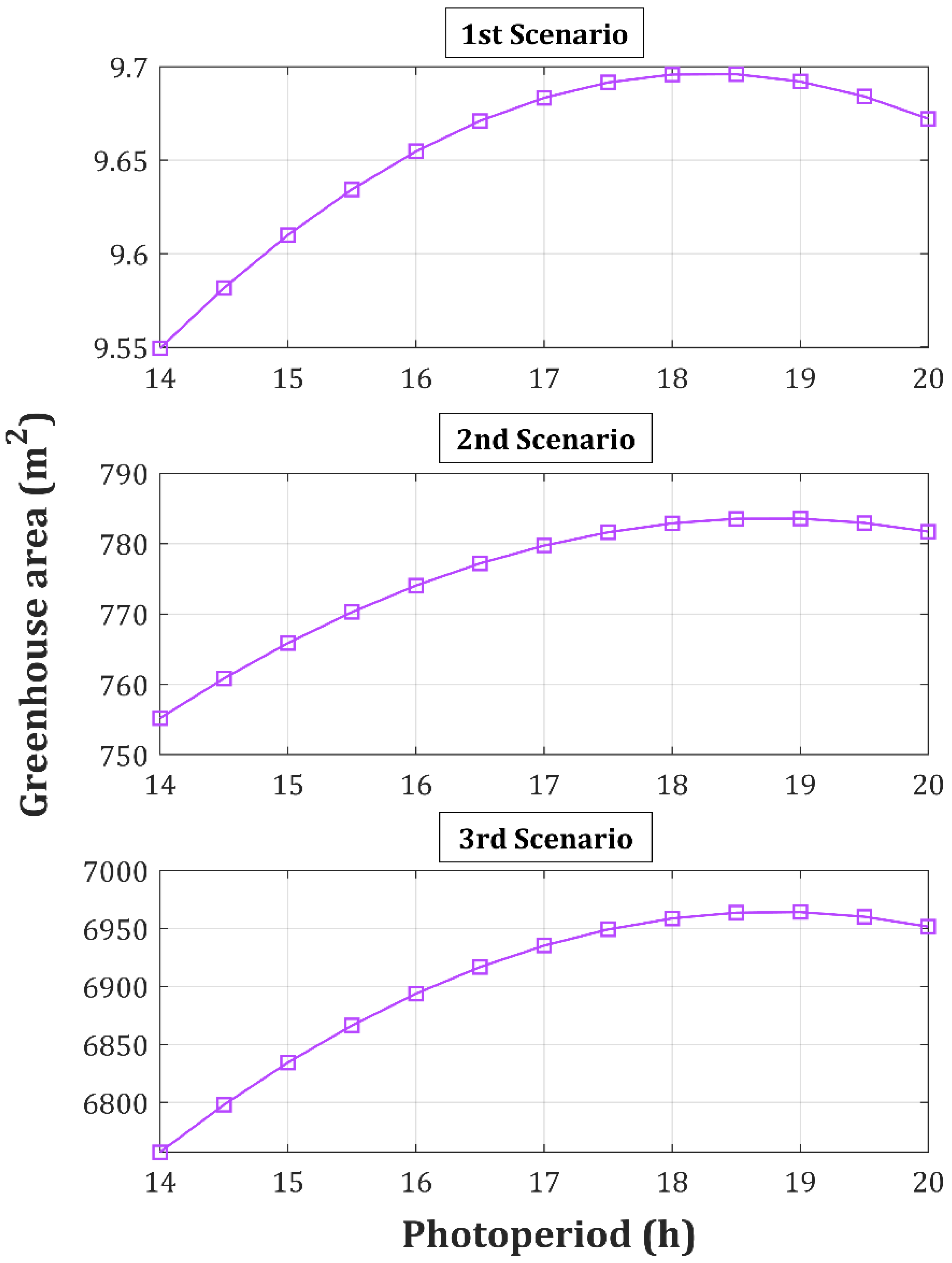 Energies 16 01331 g017