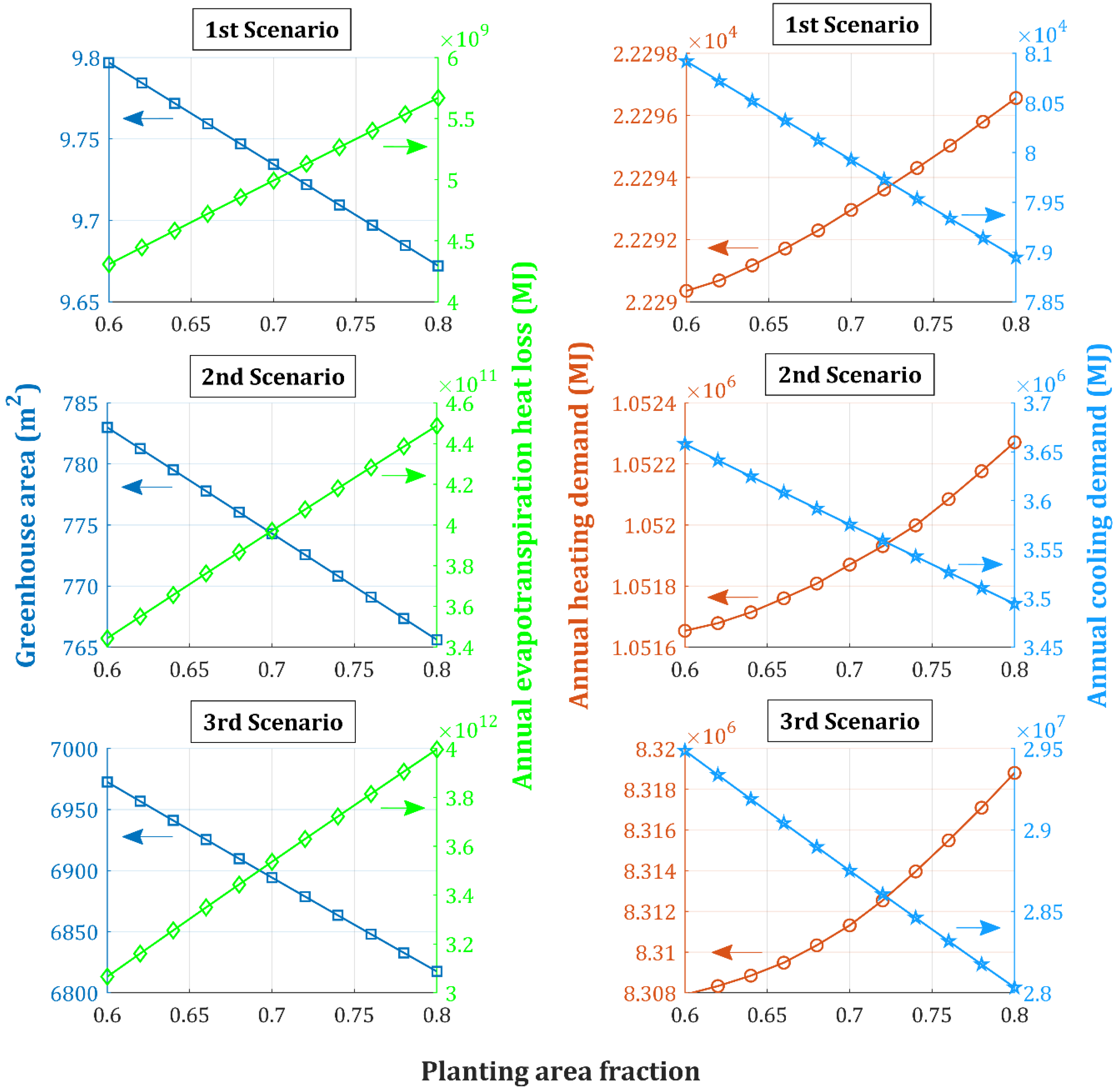 Energies 16 01331 g018